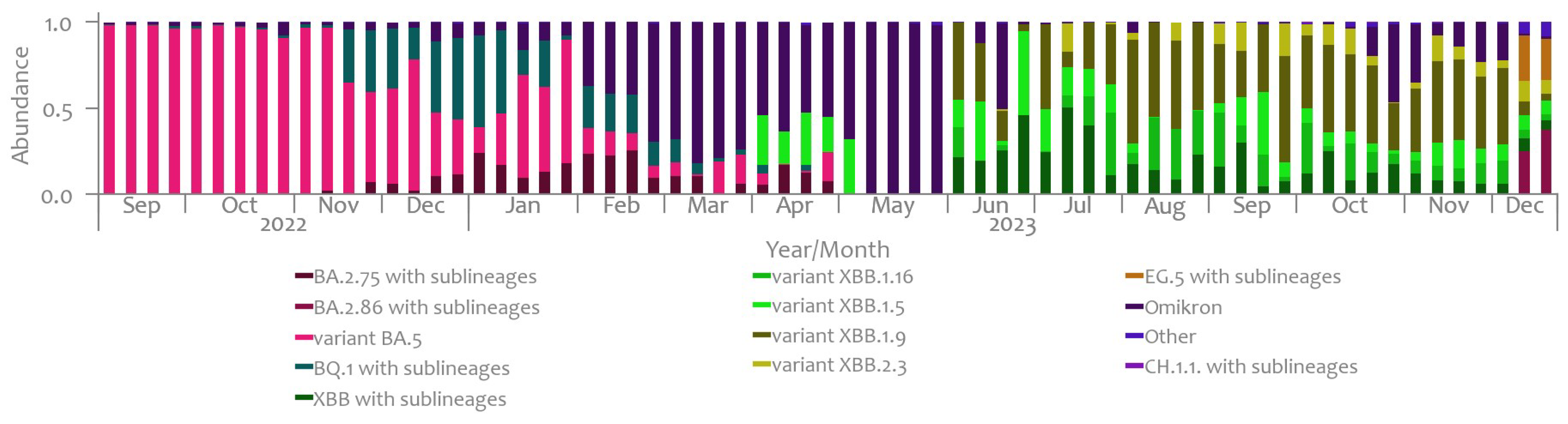 Microorganisms 12 02174 g005 Microorganisms 12 02174 g005