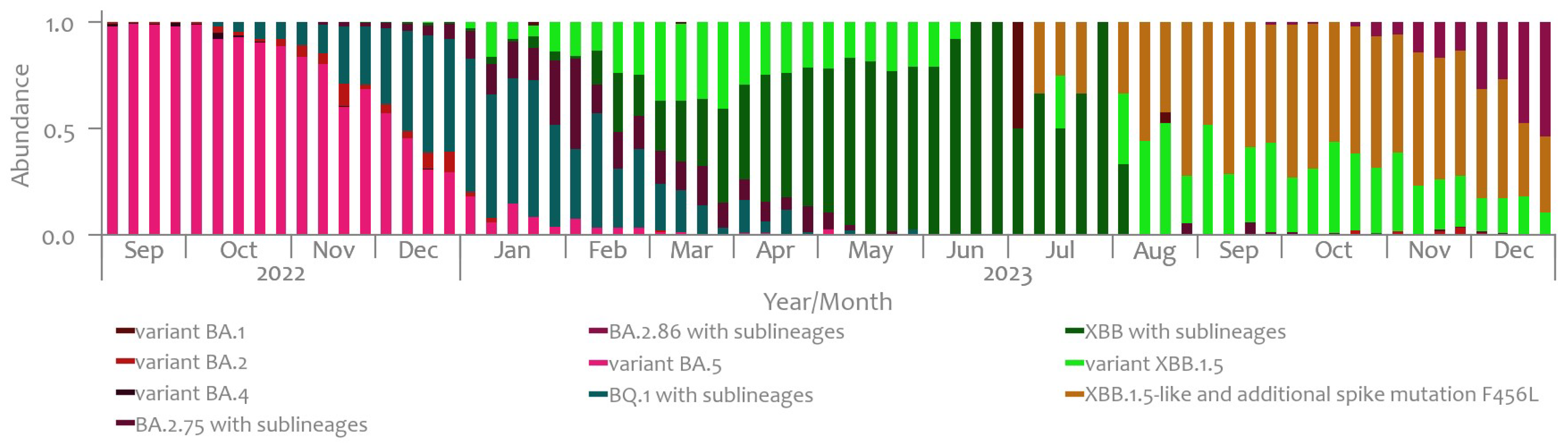 Microorganisms 12 02174 g006 Microorganisms 12 02174 g006