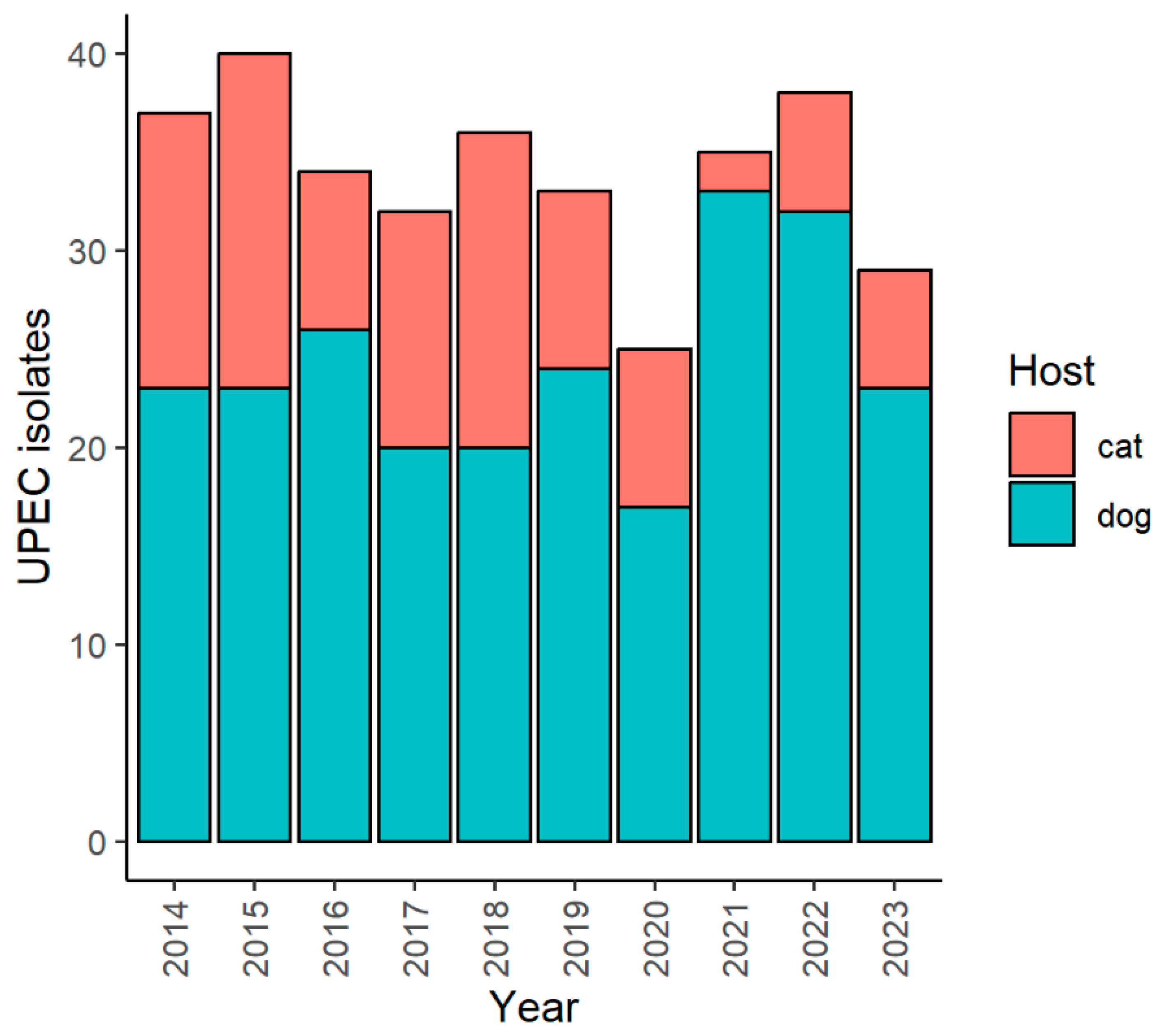 Microorganisms 12 02175 g001