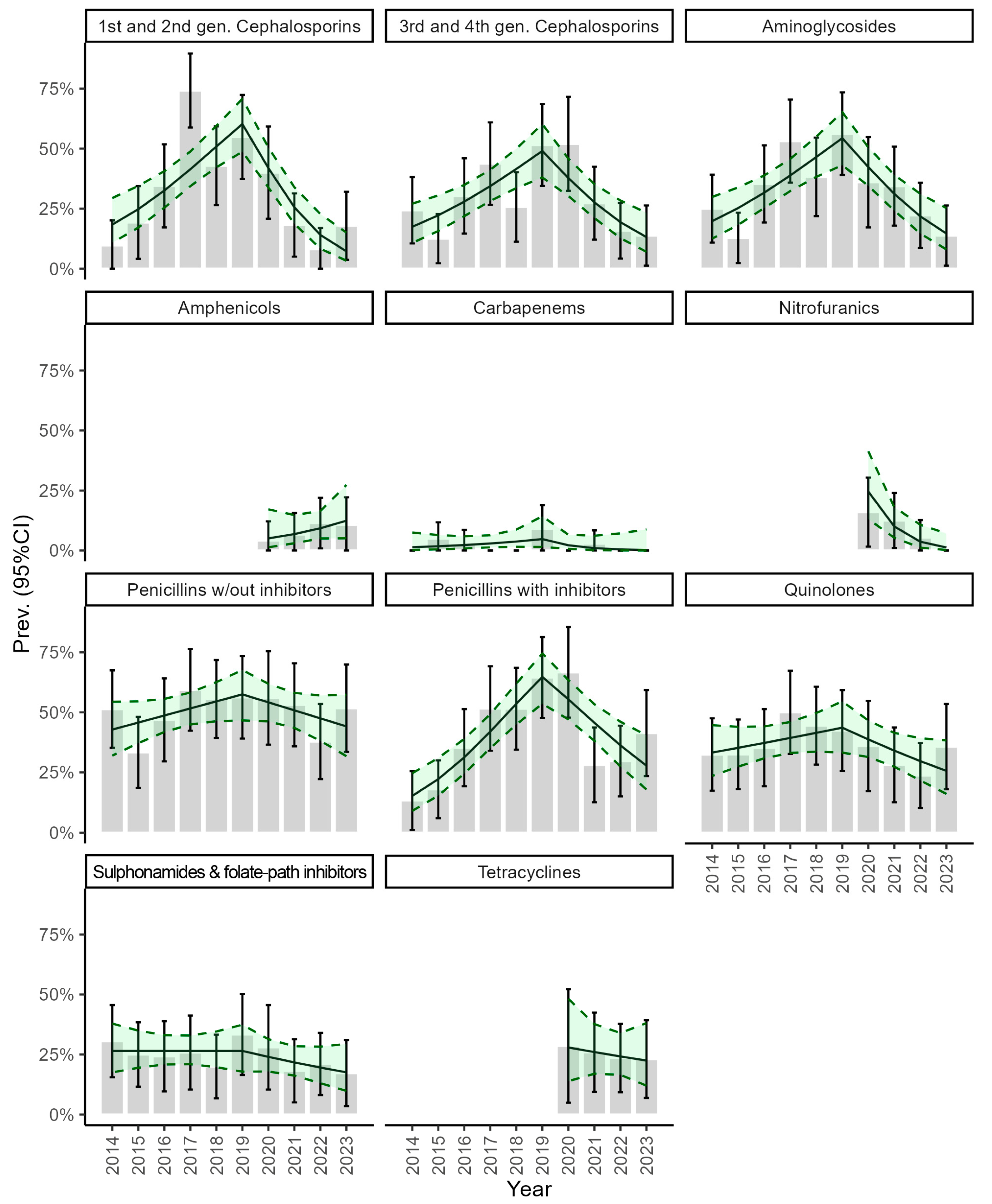 Microorganisms 12 02175 g002