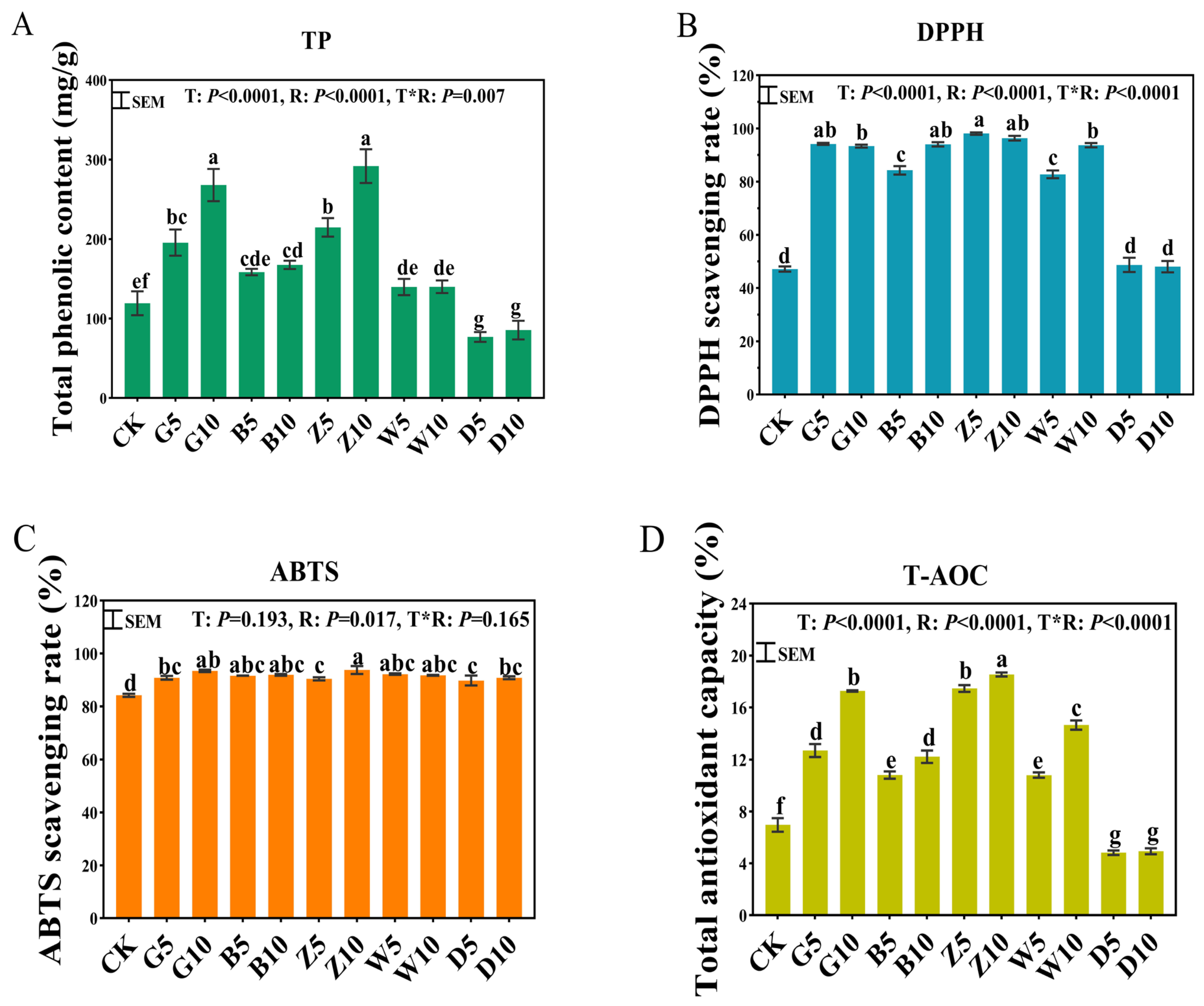 Microorganisms 12 02178 g001