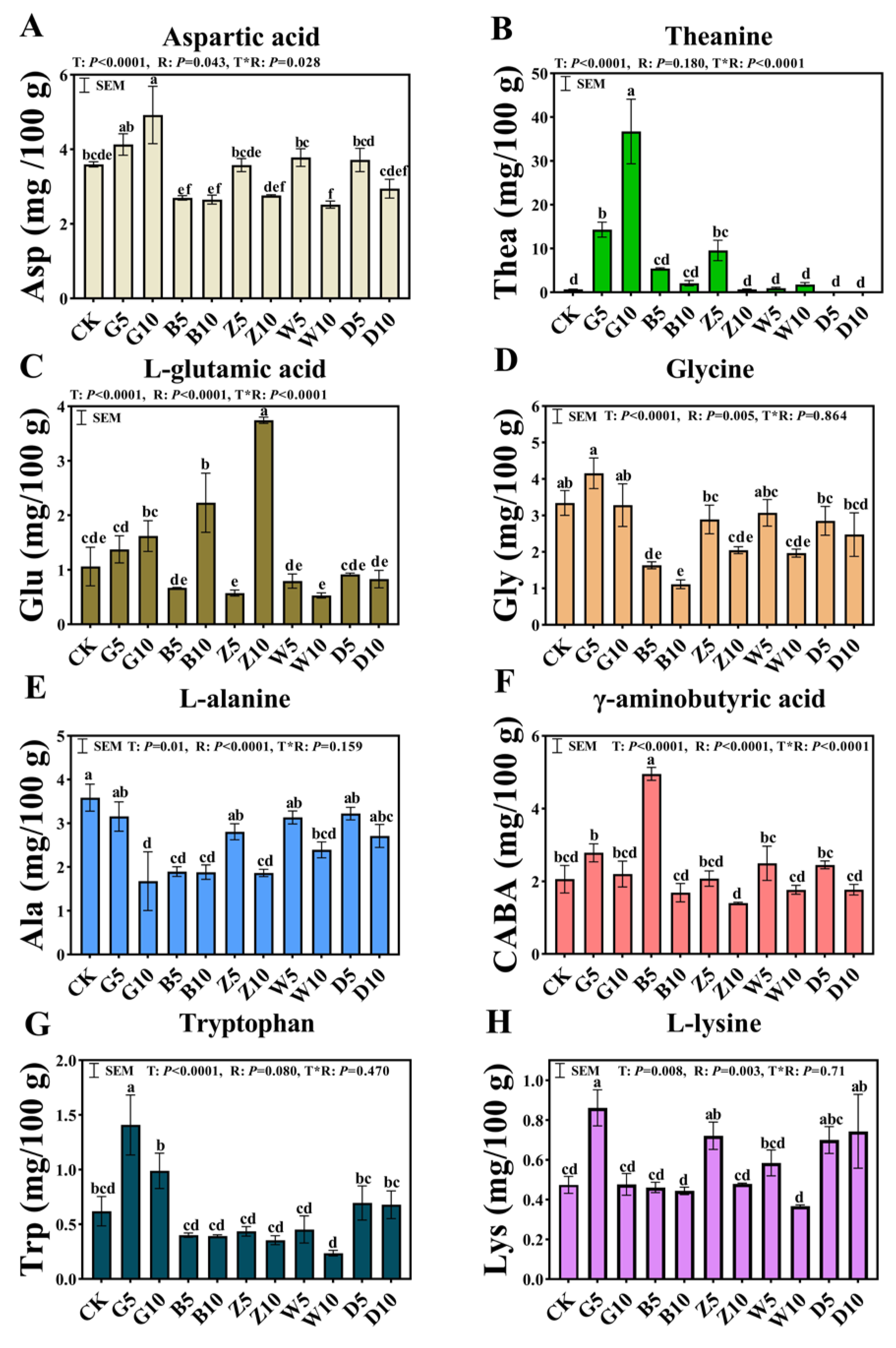 Microorganisms 12 02178 g002