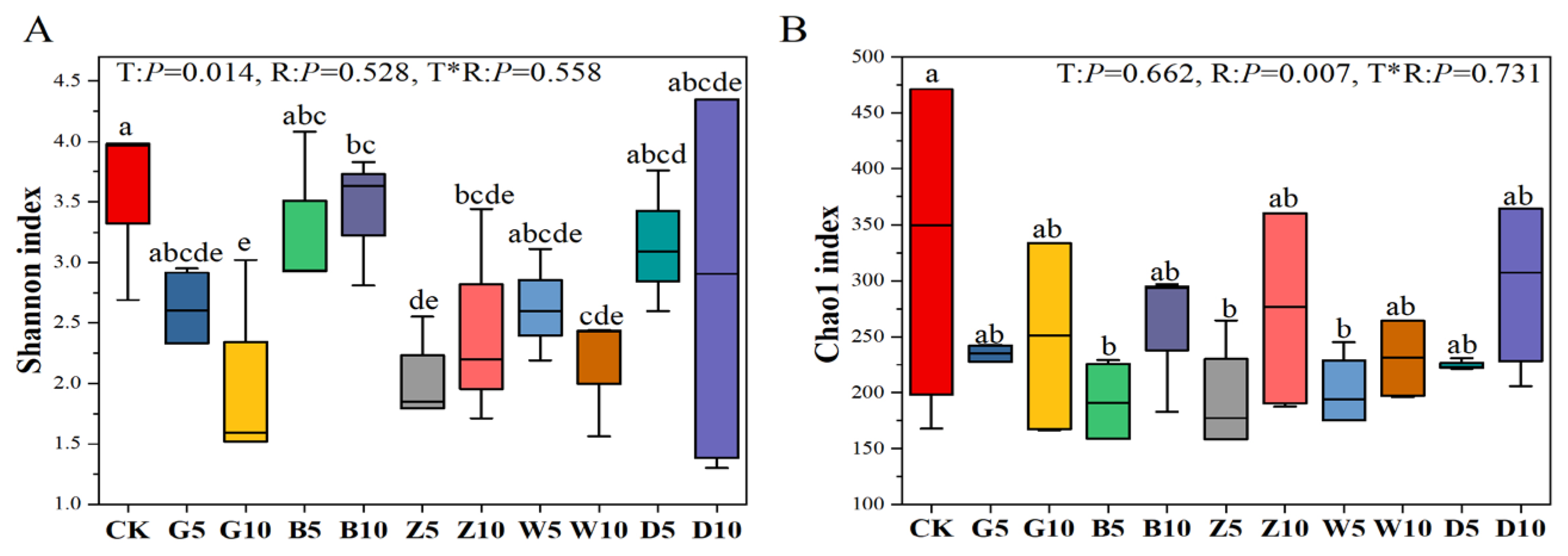 Microorganisms 12 02178 g003