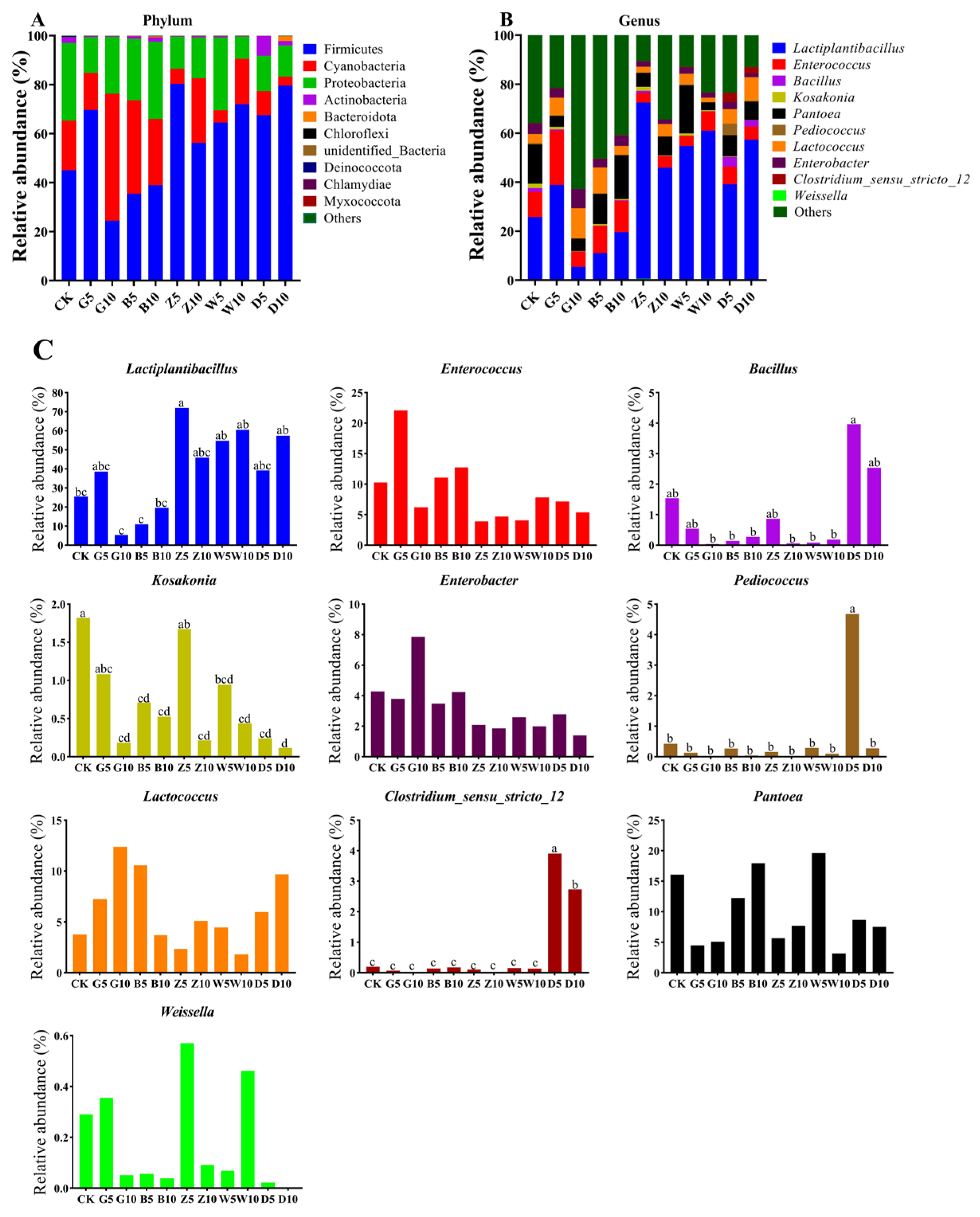 Microorganisms 12 02178 g004