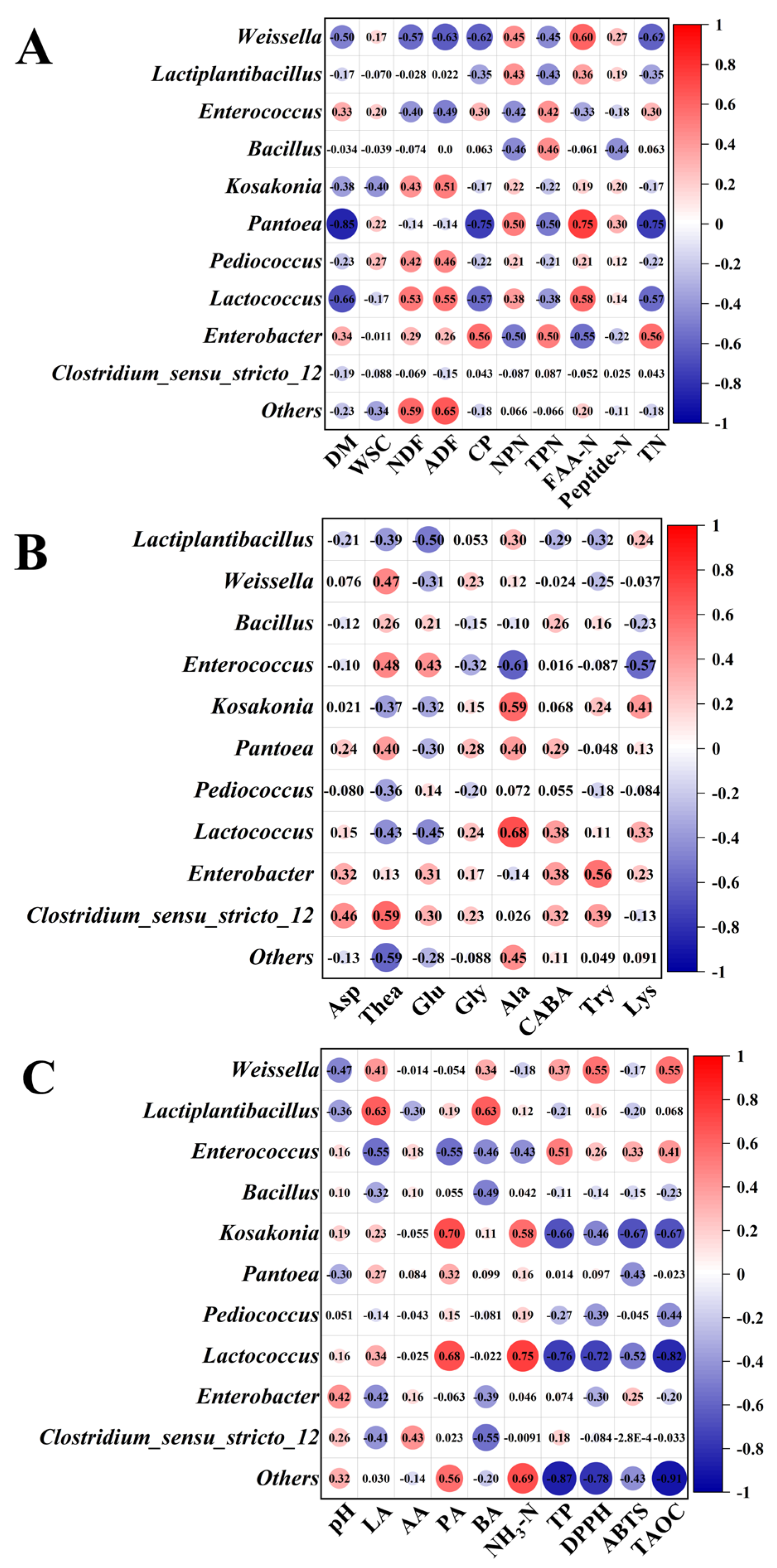Microorganisms 12 02178 g005
