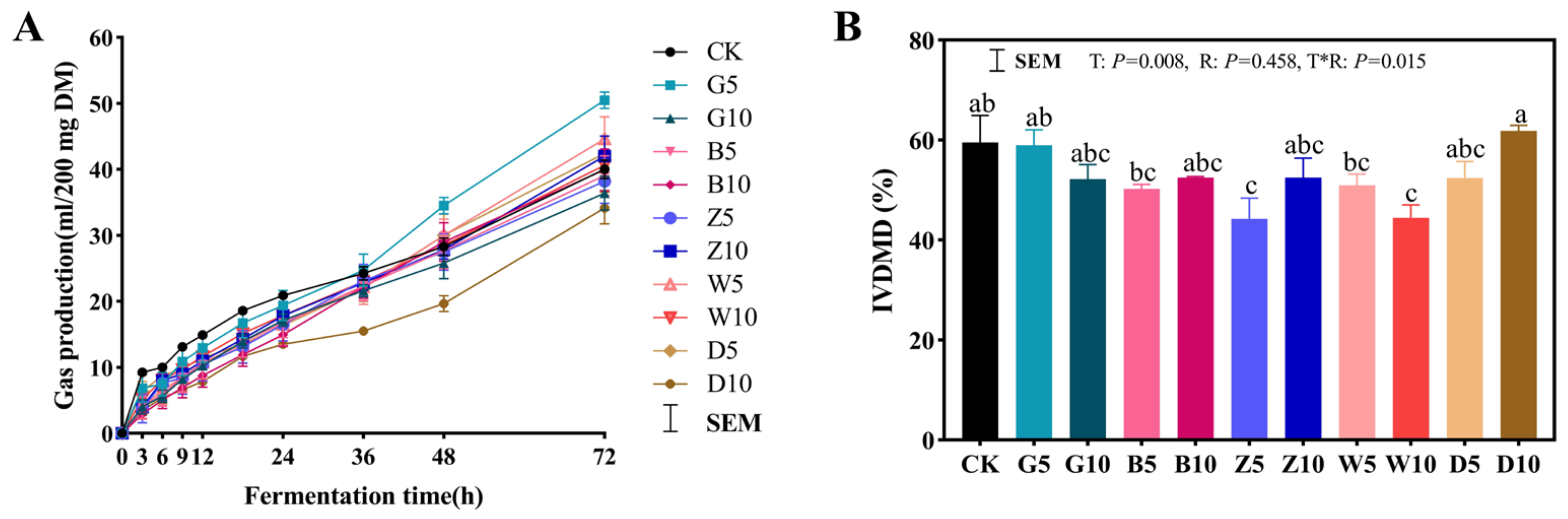 Microorganisms 12 02178 g006
