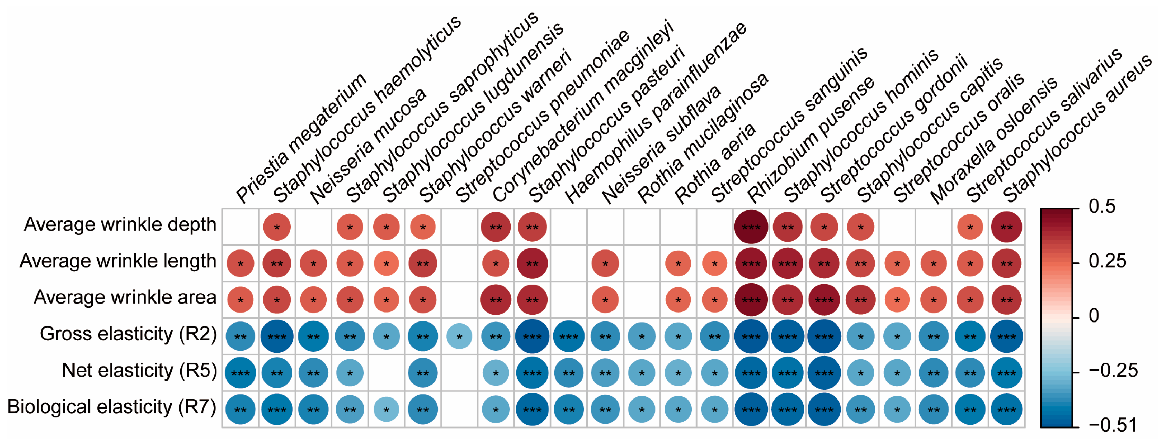 Microorganisms 12 02179 g003