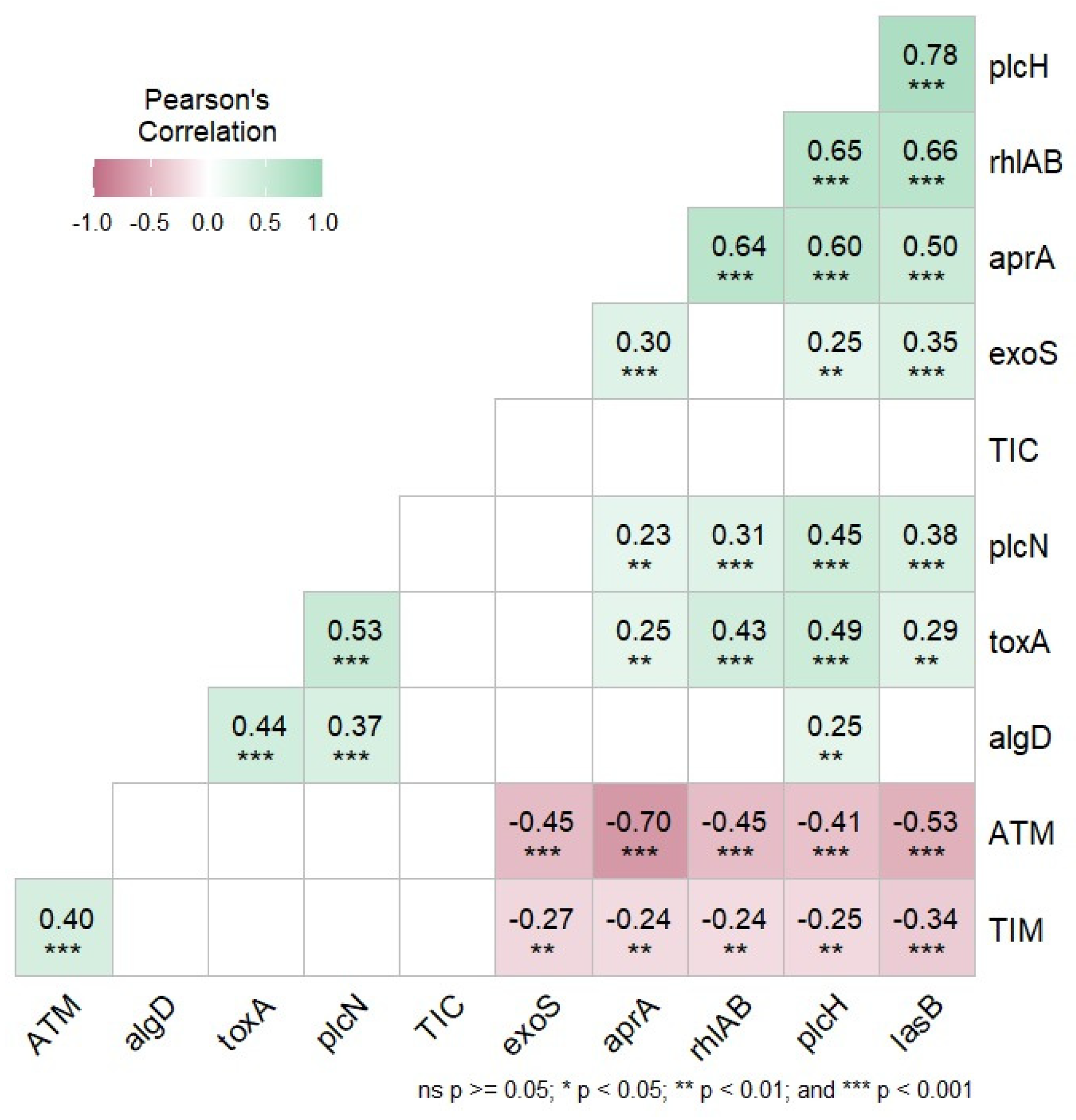 Microorganisms 12 02181 g002