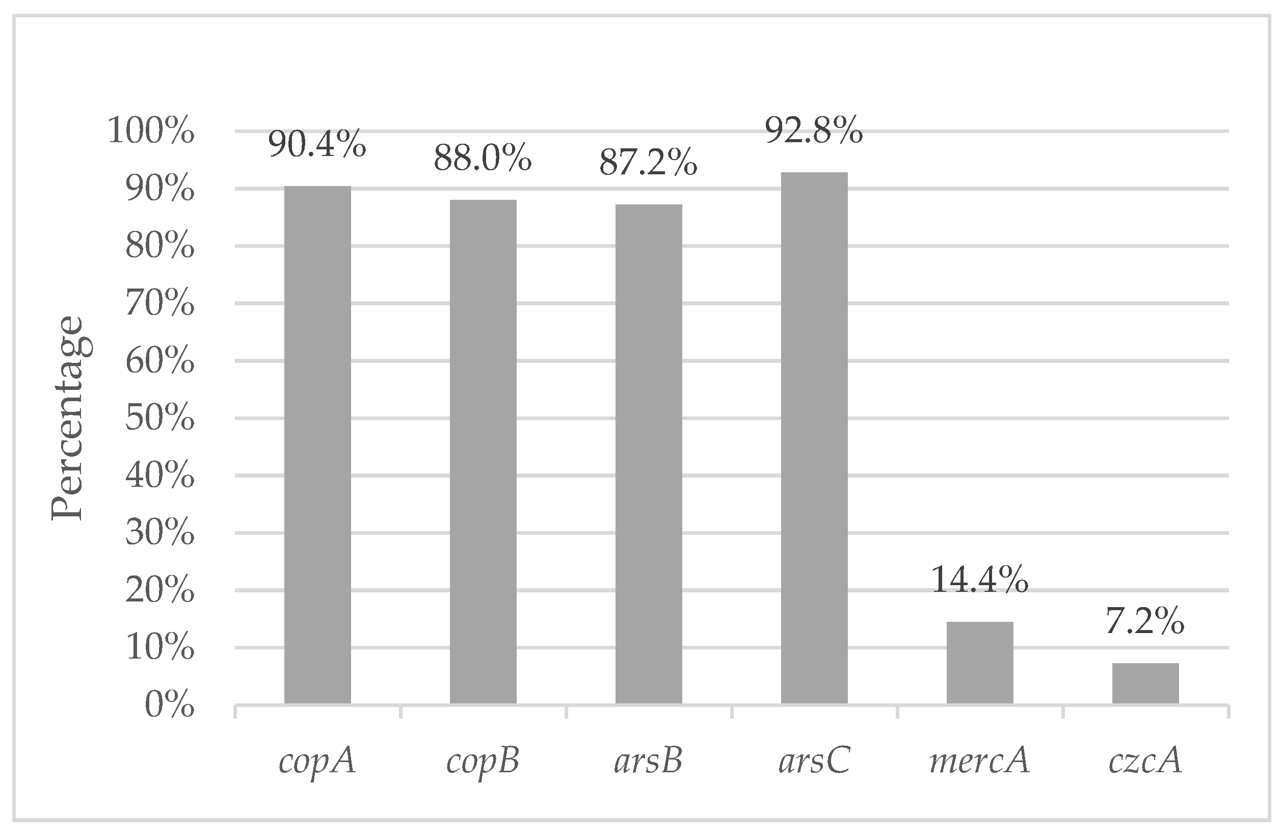 Microorganisms 12 02181 g003