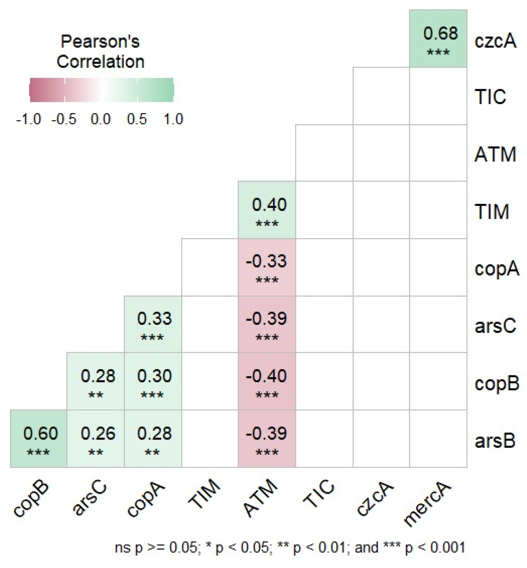 Microorganisms 12 02181 g004