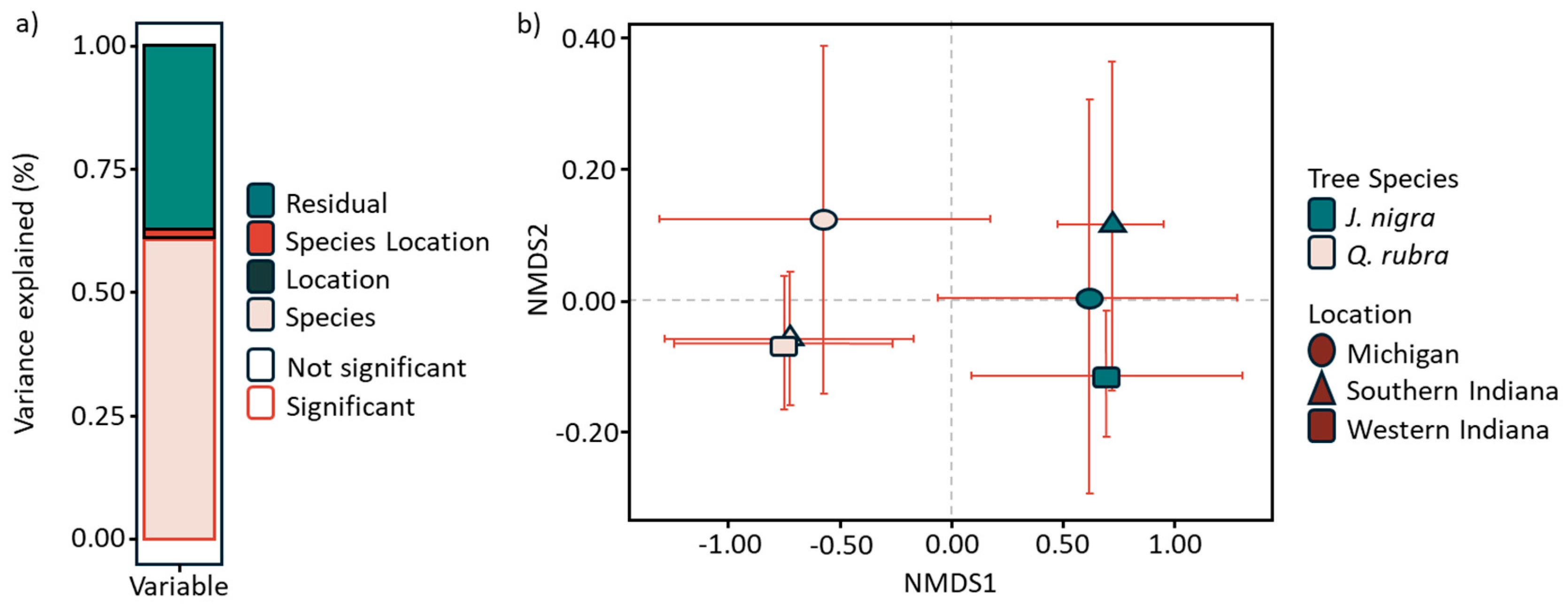 Microorganisms 12 02184 g002