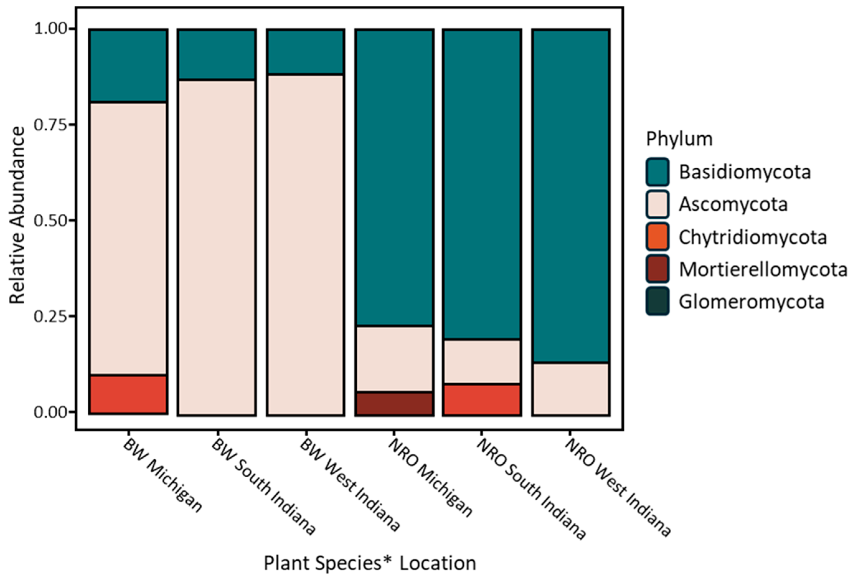 Microorganisms 12 02184 g004
