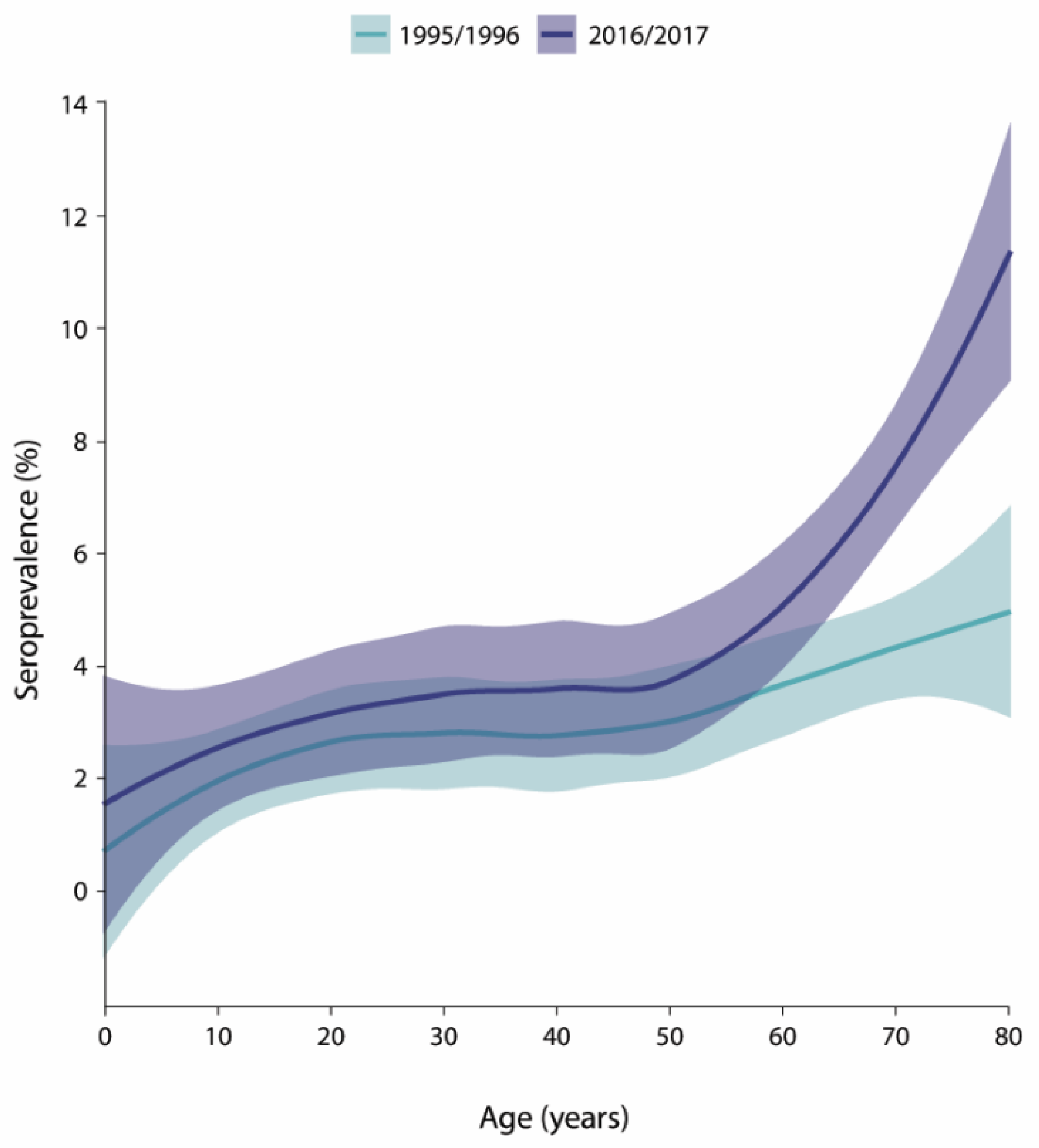 Microorganisms 12 02185 g003 Microorganisms 12 02185 g003
