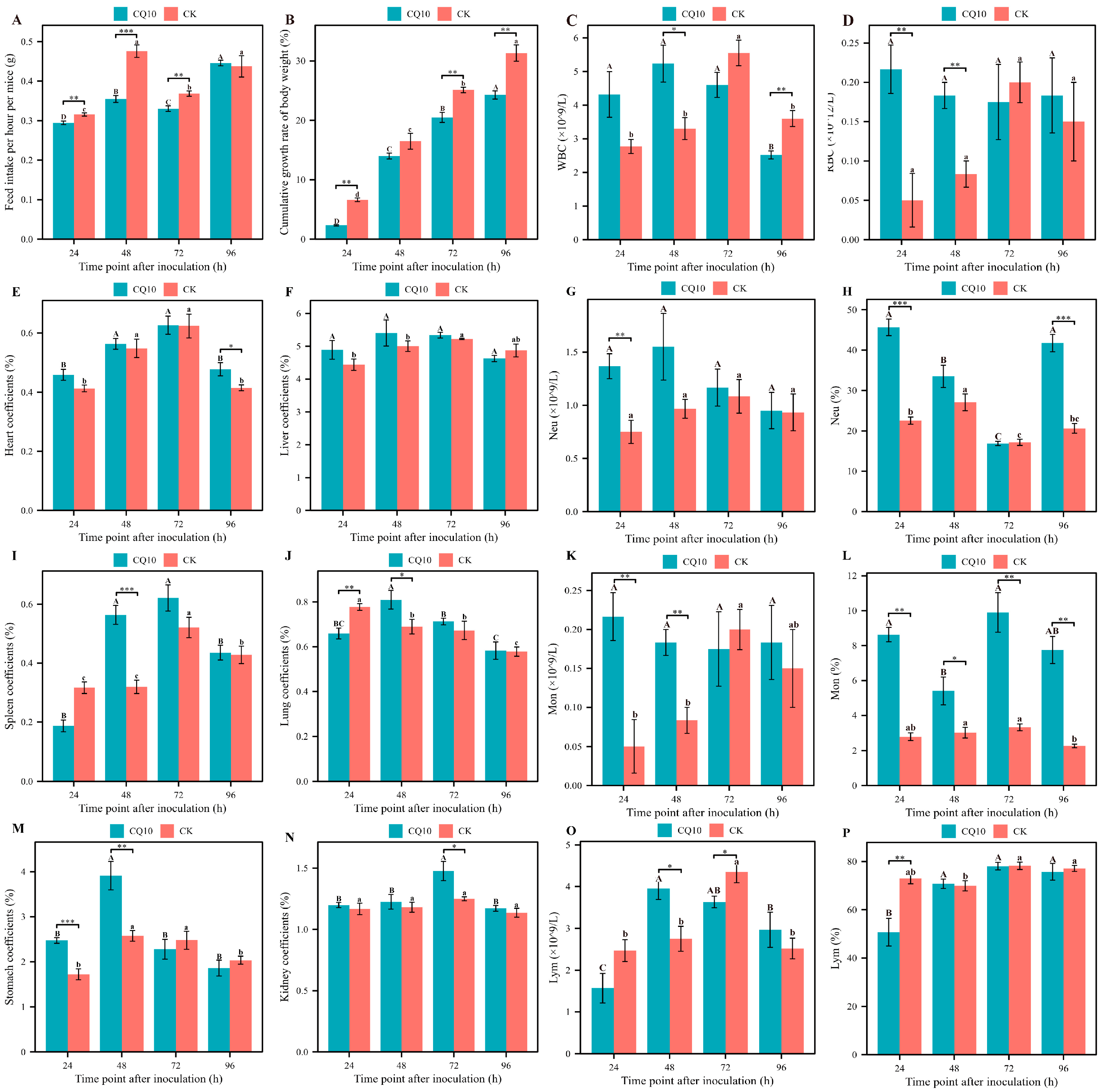 Microorganisms 12 02197 g001 Microorganisms 12 02197 g001