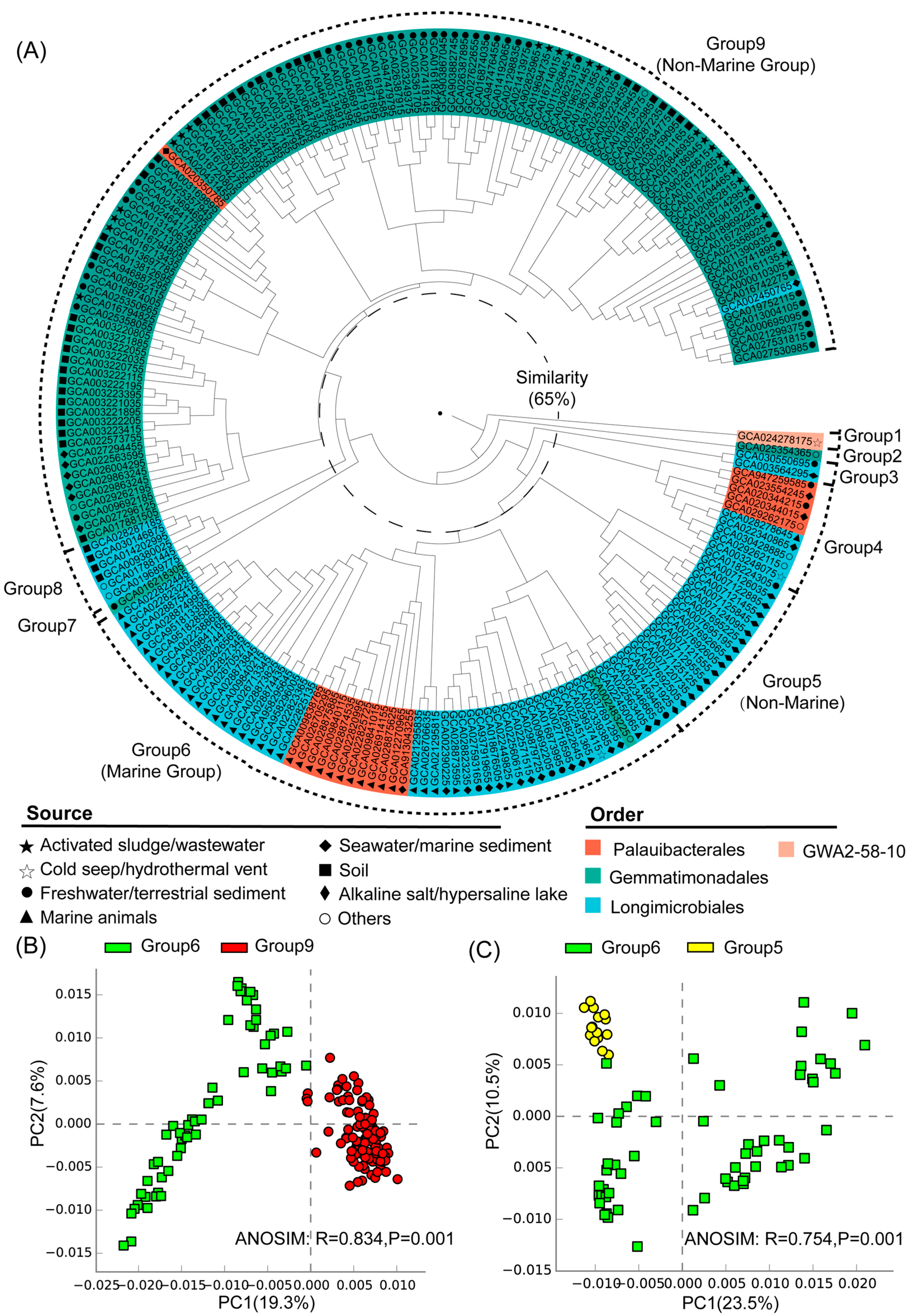 Microorganisms 12 02198 g002