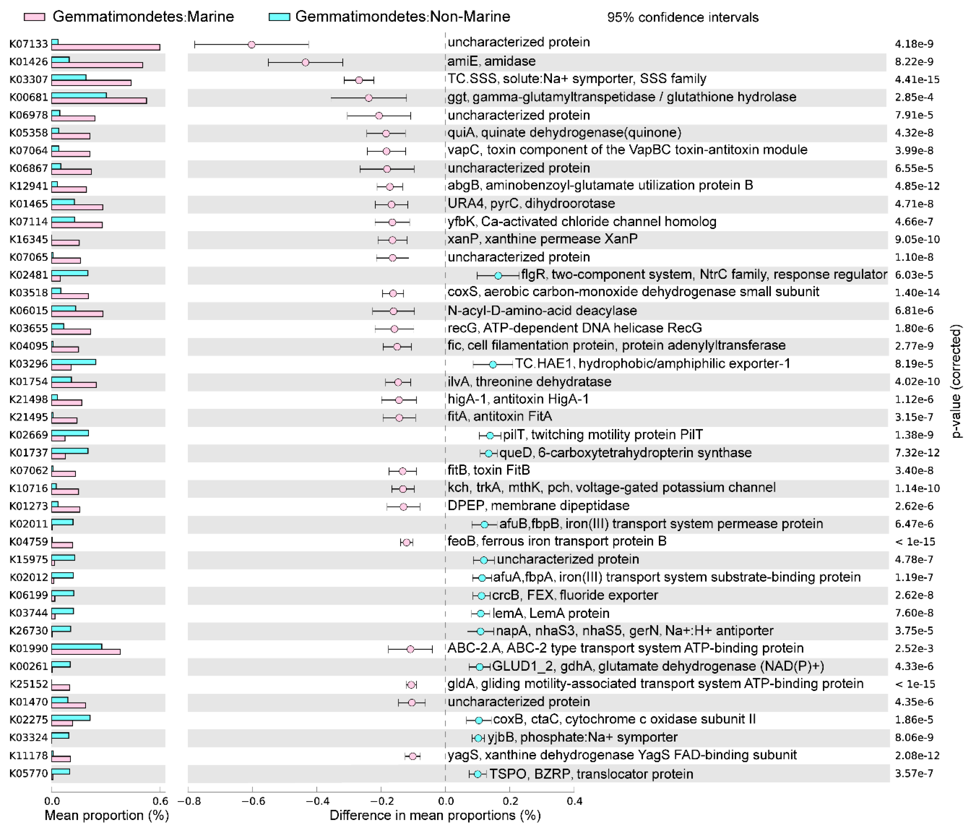 Microorganisms 12 02198 g003