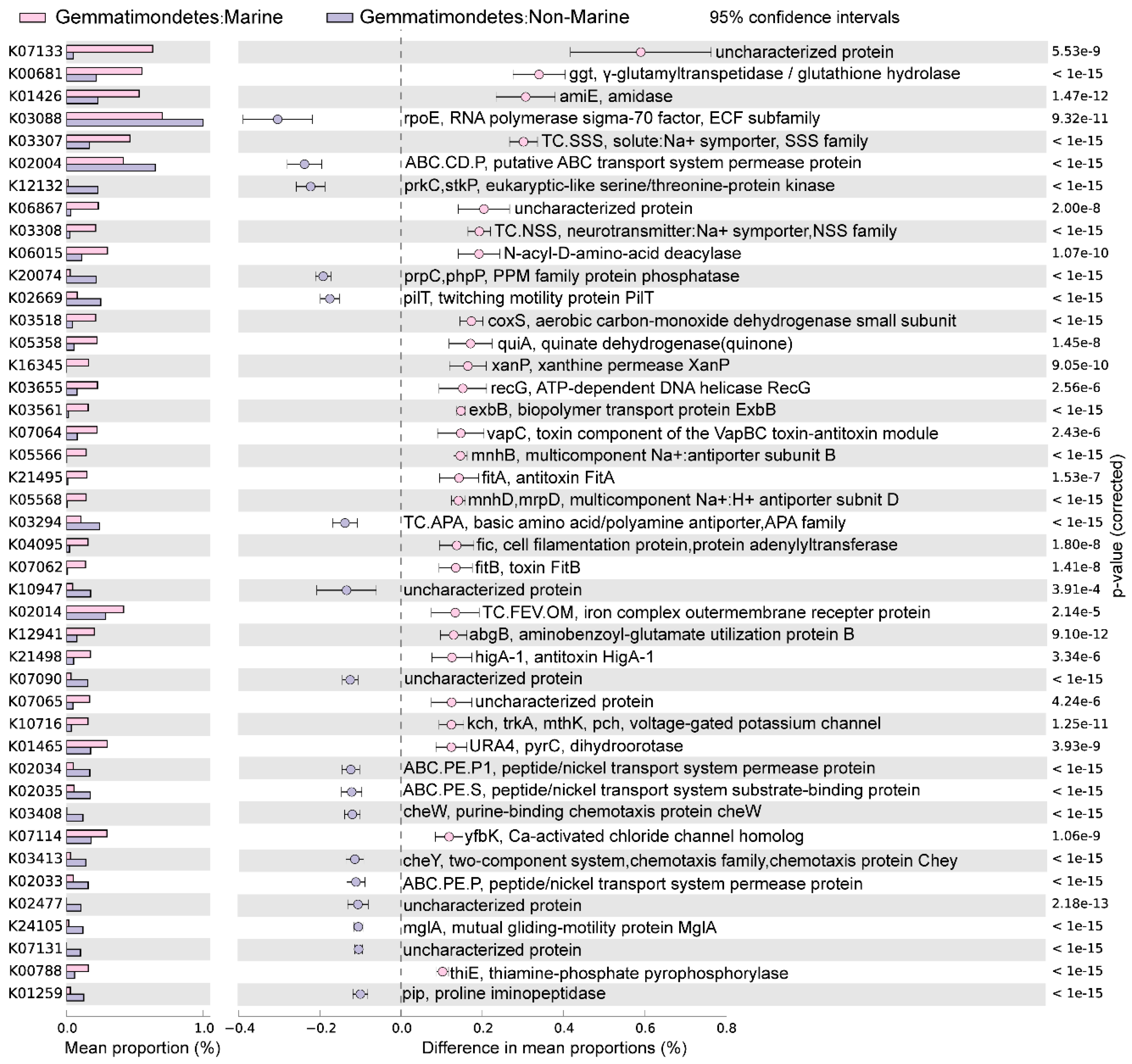 Microorganisms 12 02198 g004