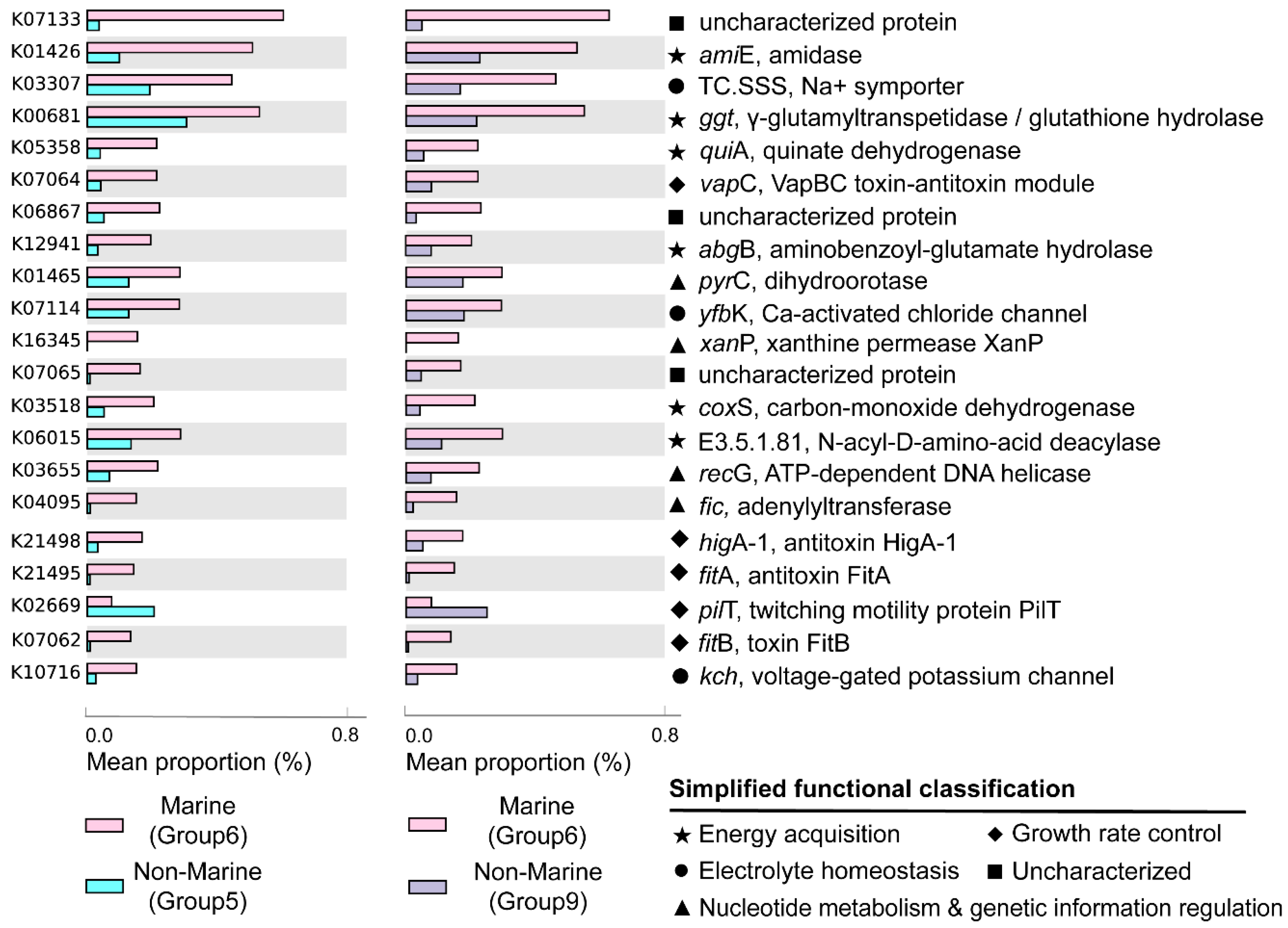 Microorganisms 12 02198 g005