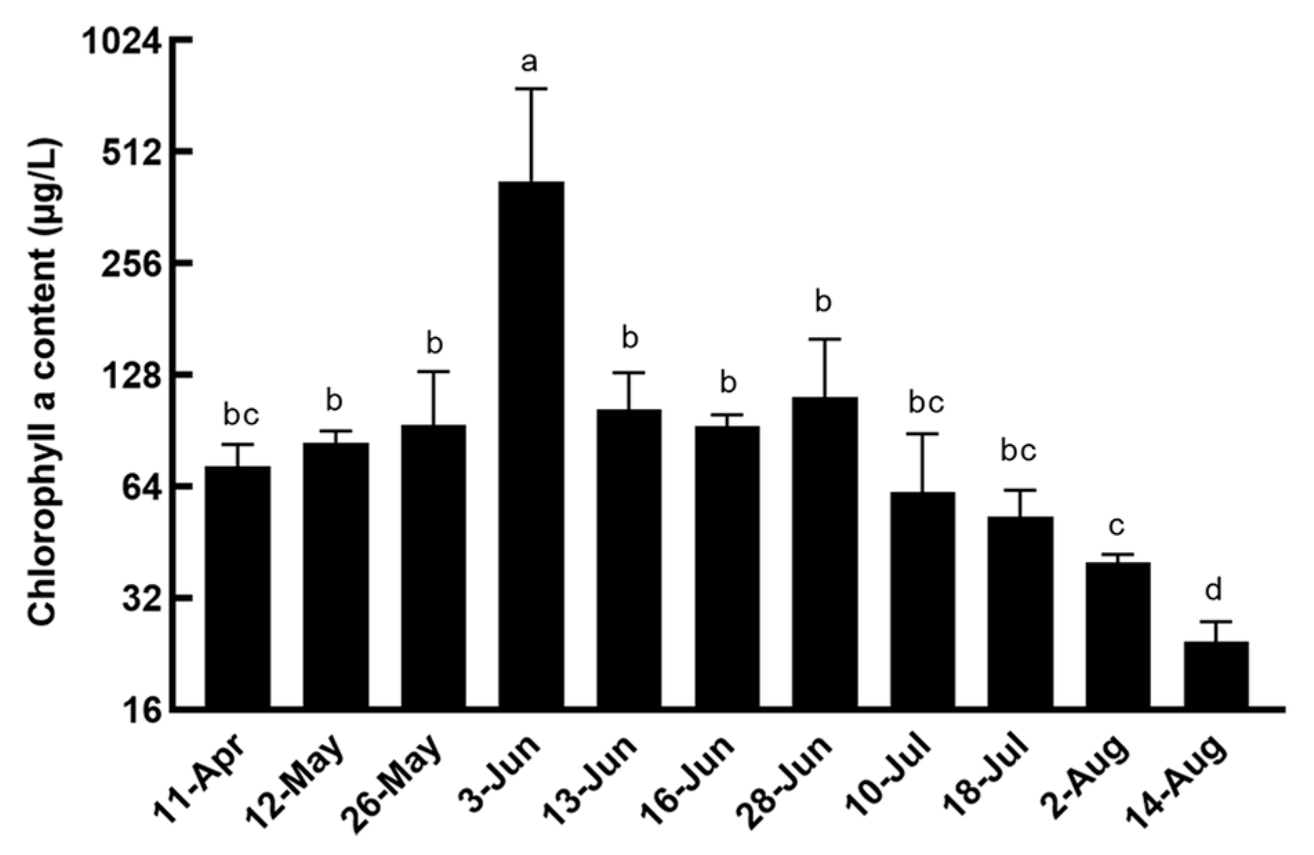 Microorganisms 12 02202 g003