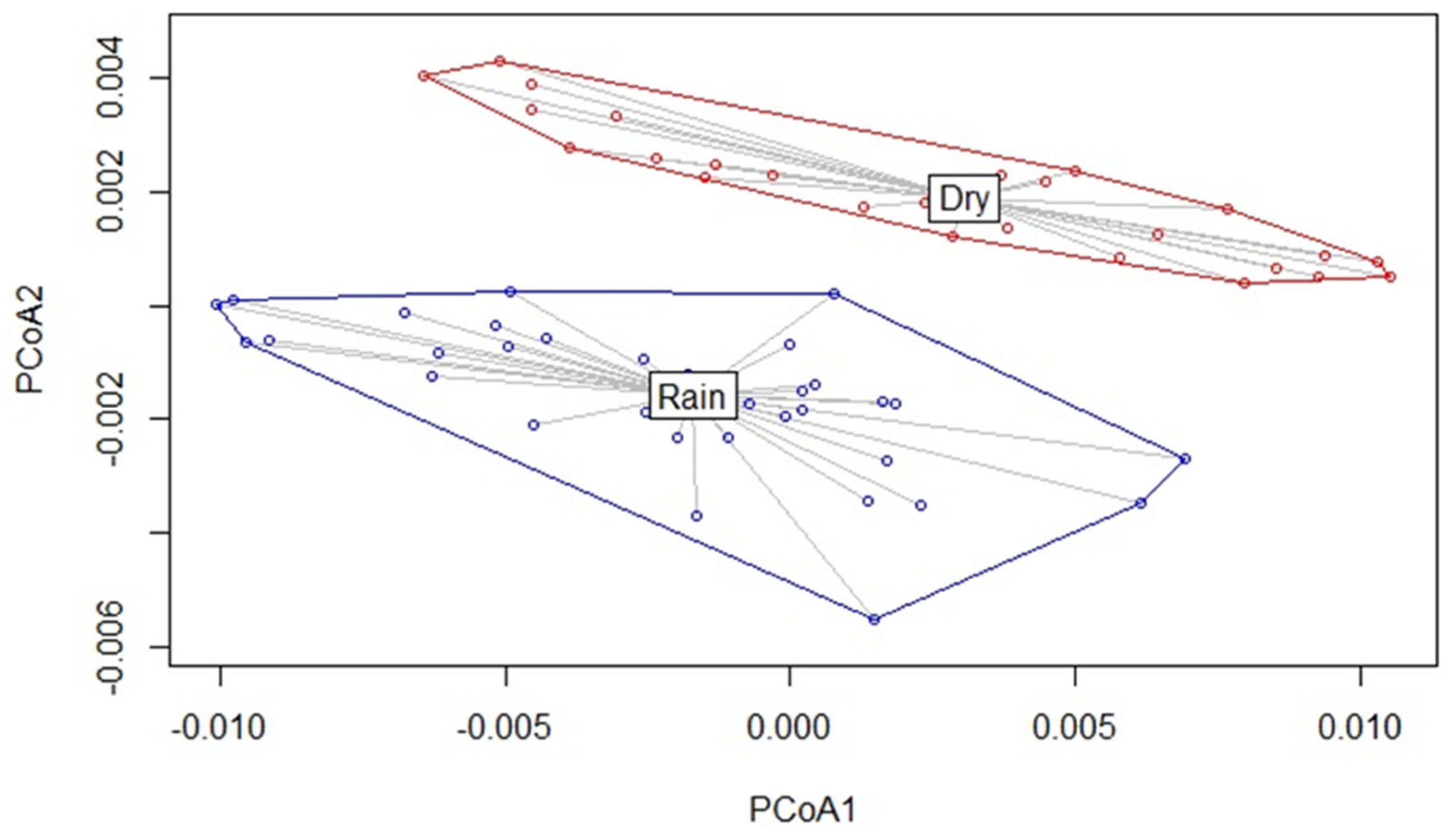 Microorganisms 12 02203 g004