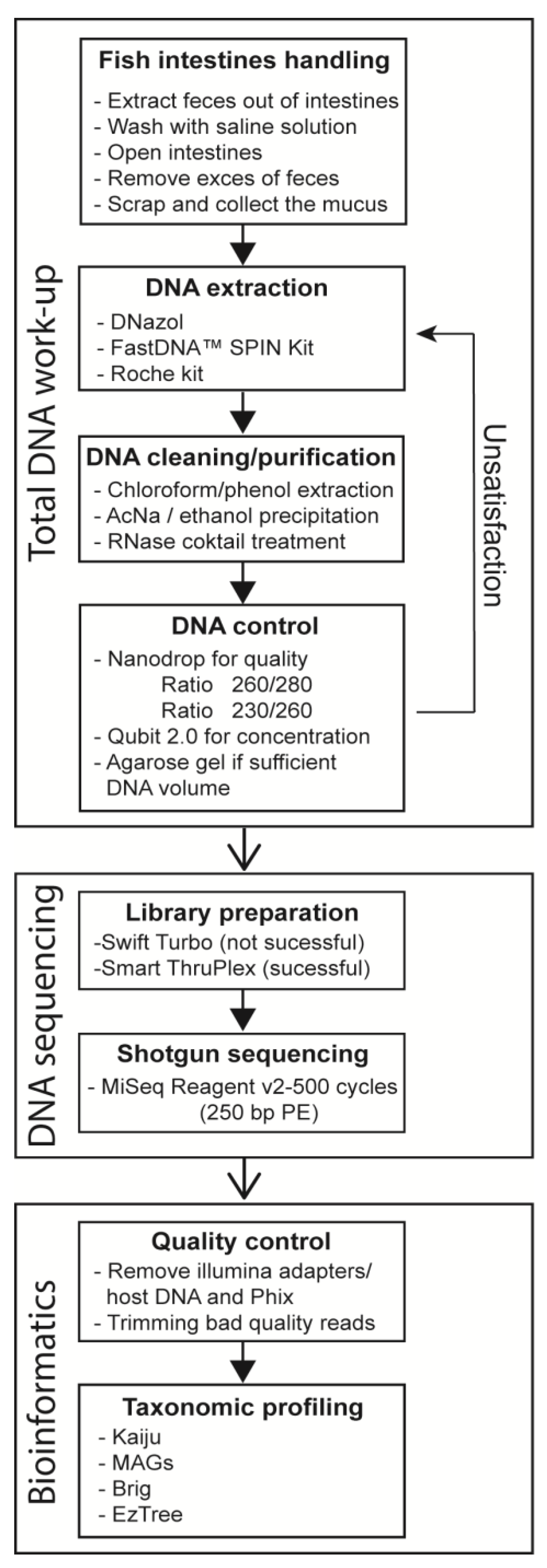 Microorganisms 12 02204 g002