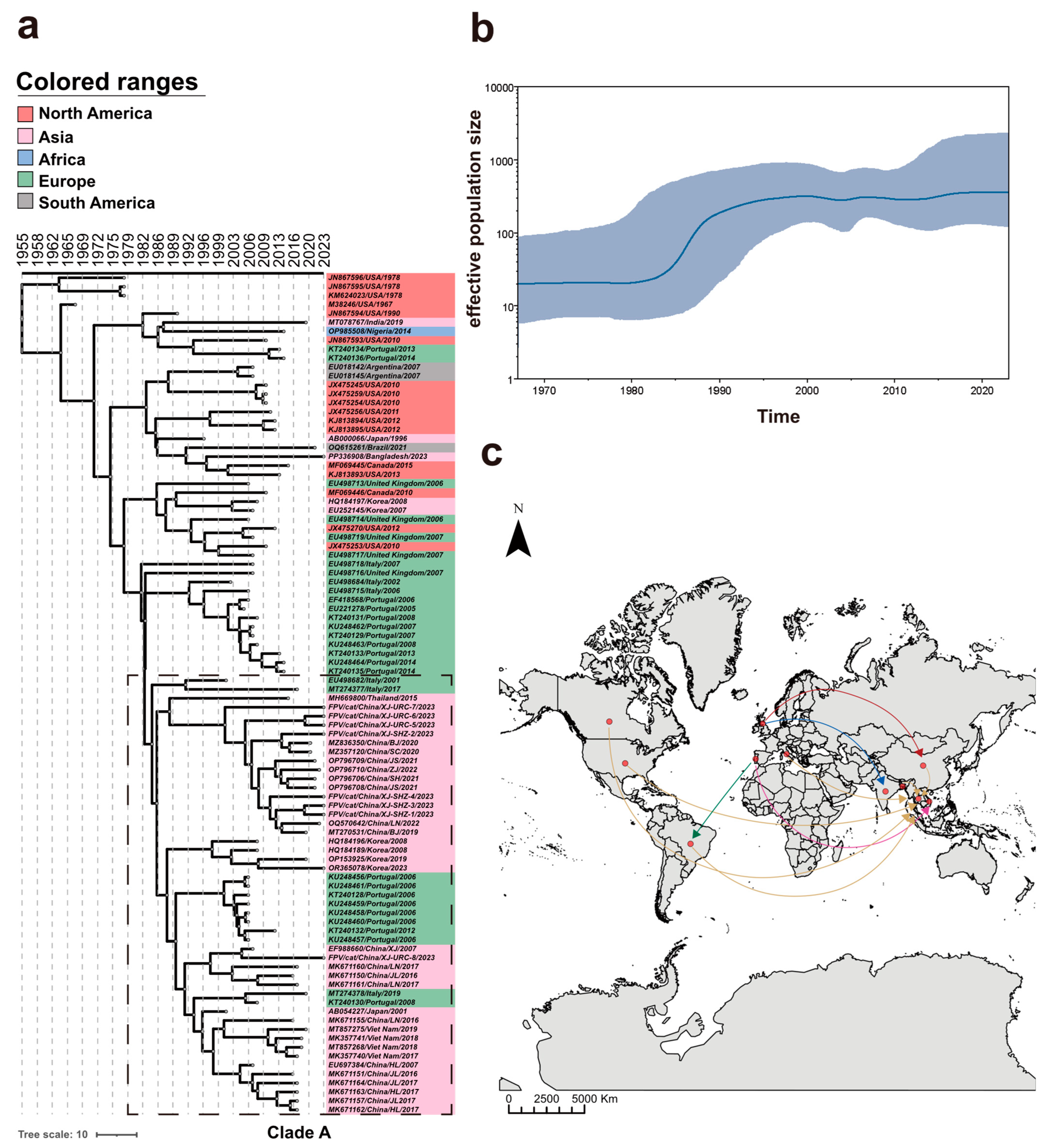 Microorganisms 12 02205 g004