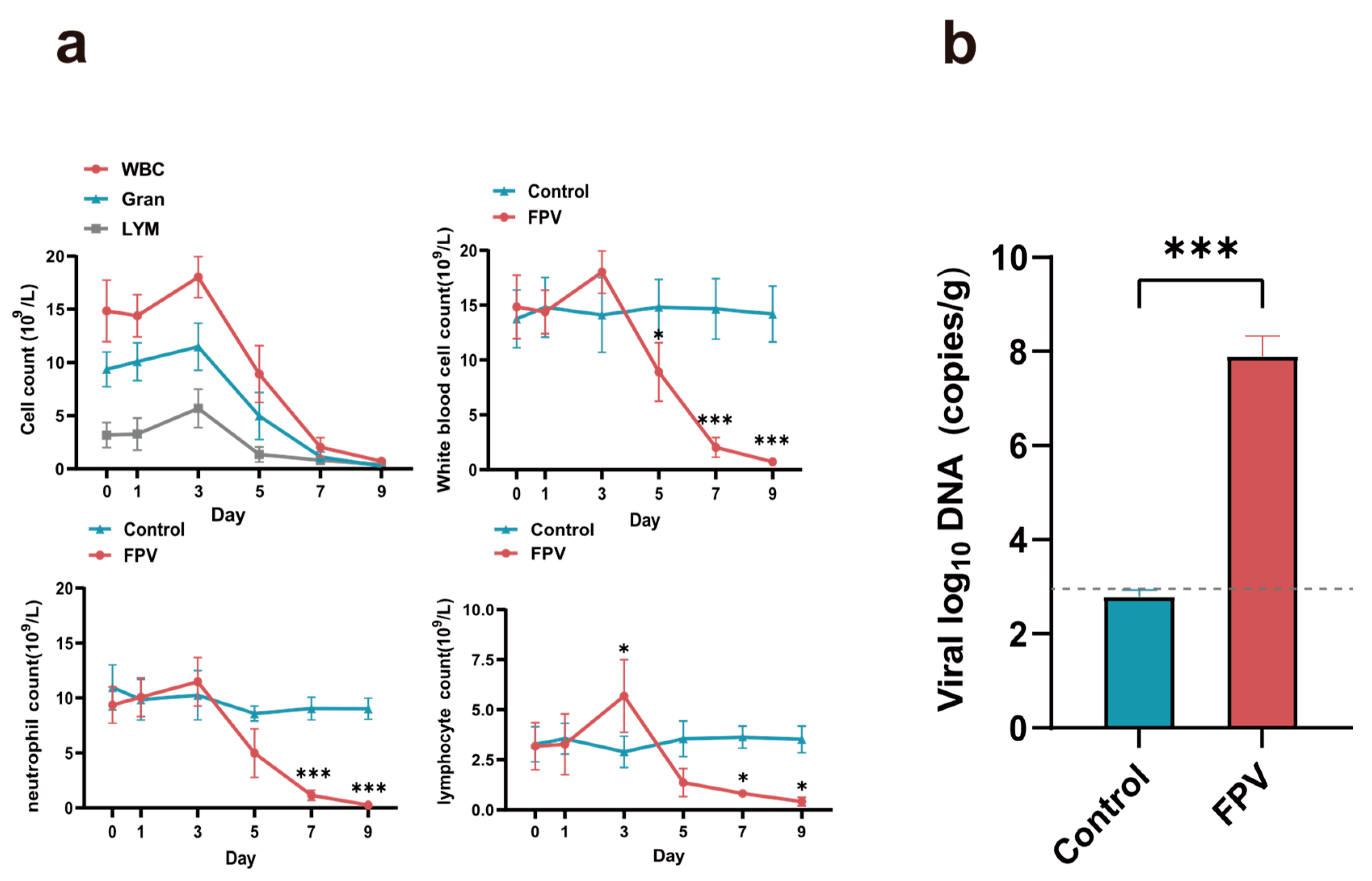 Microorganisms 12 02205 g007