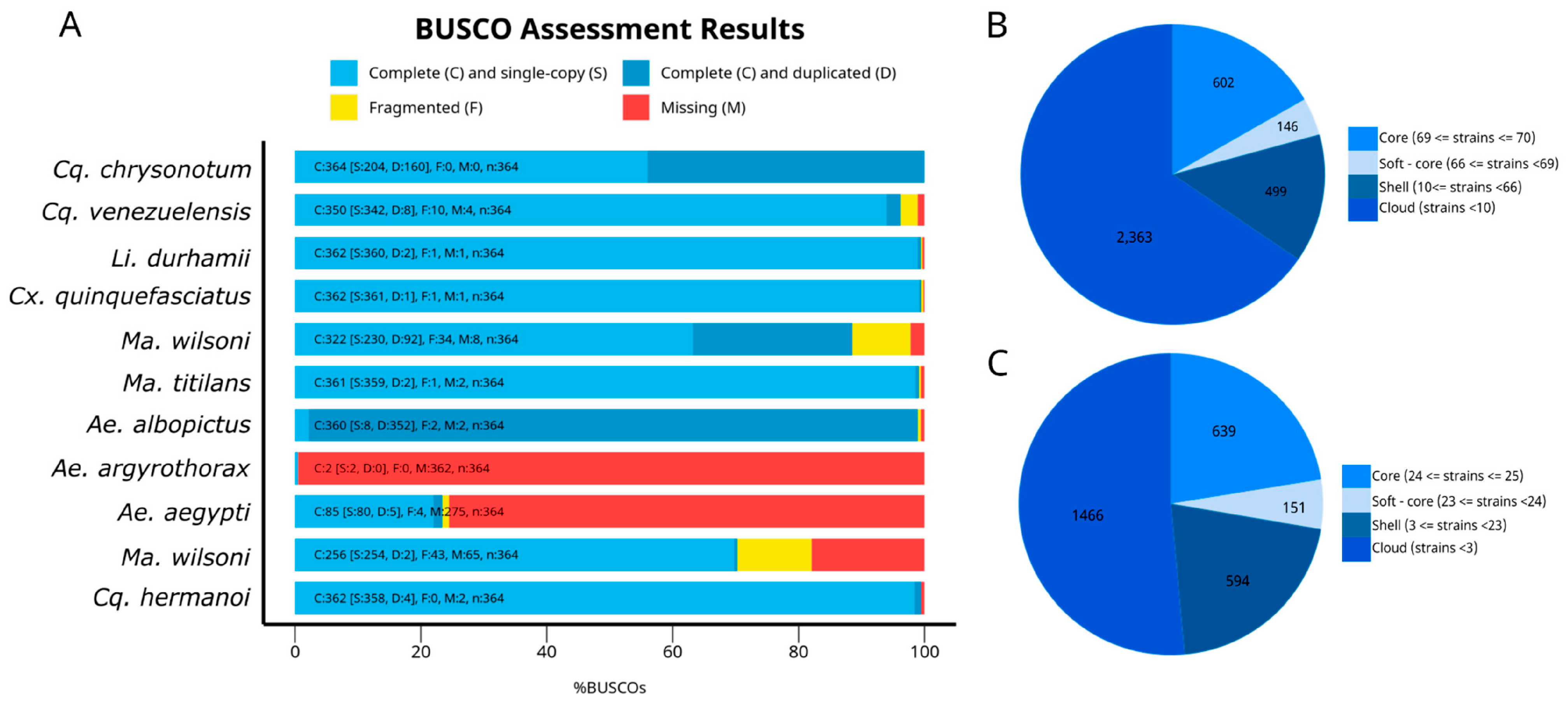 Microorganisms 12 02206 g003