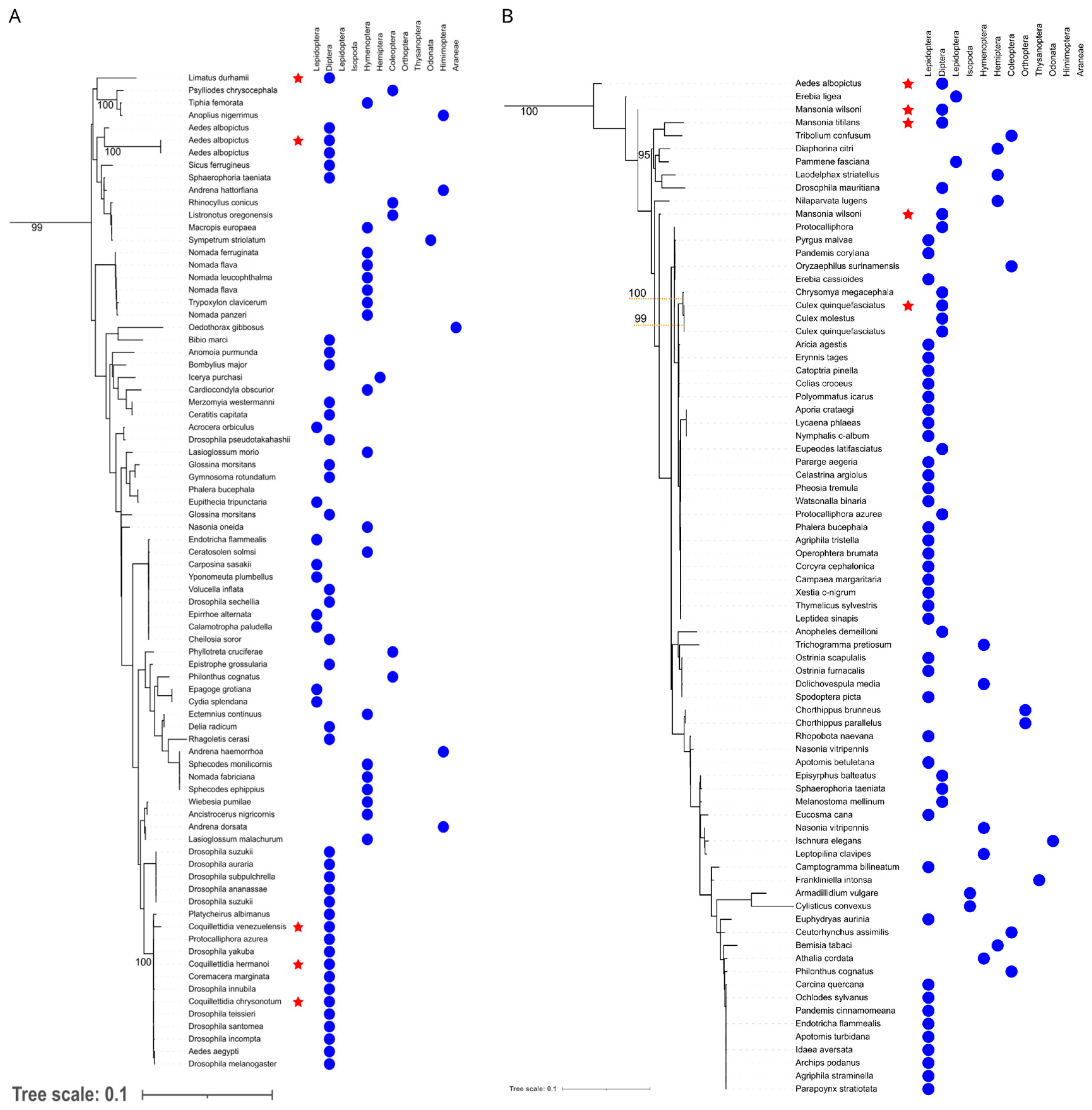 Microorganisms 12 02206 g005