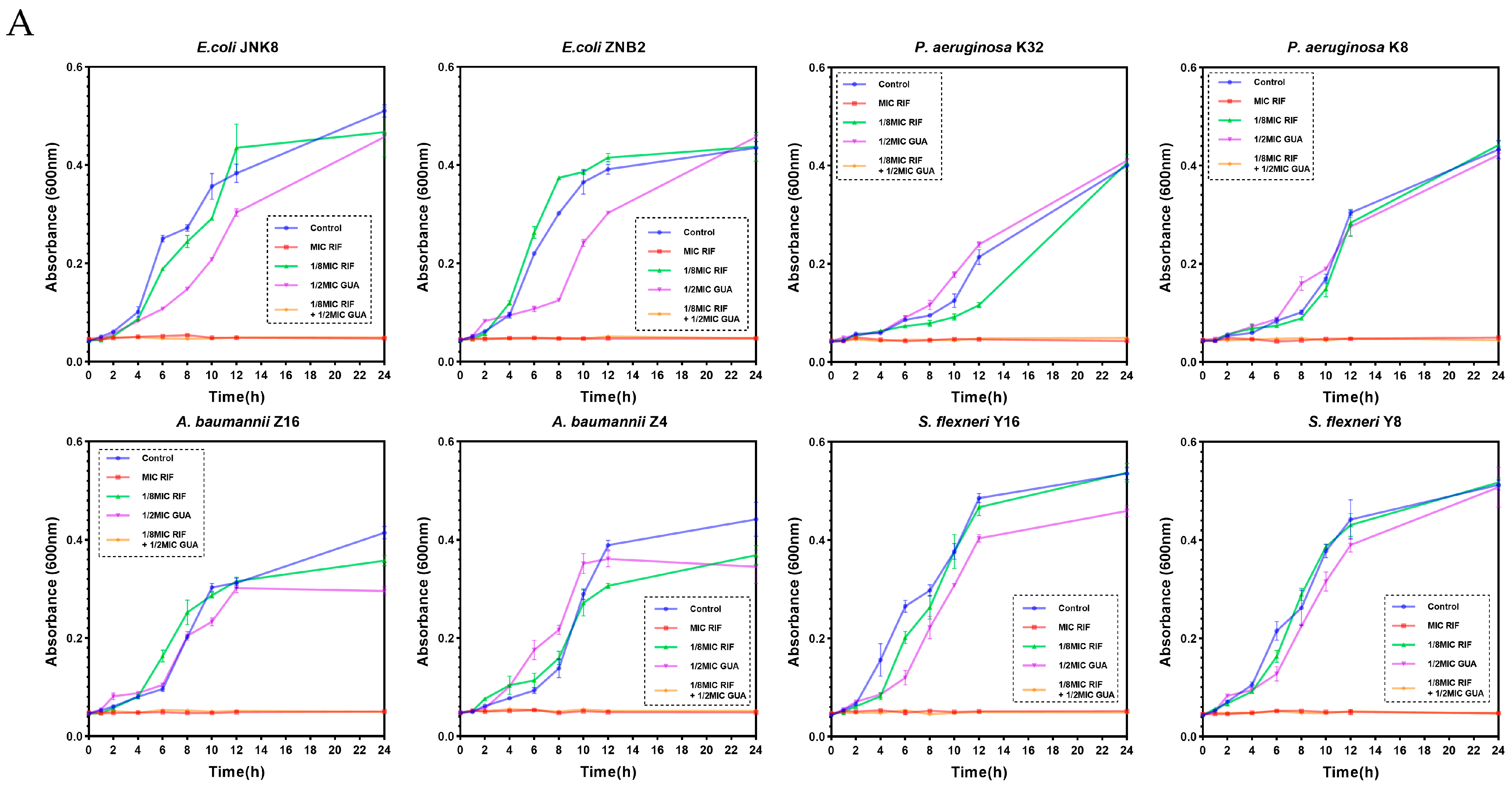 Microorganisms 12 02207 g002a