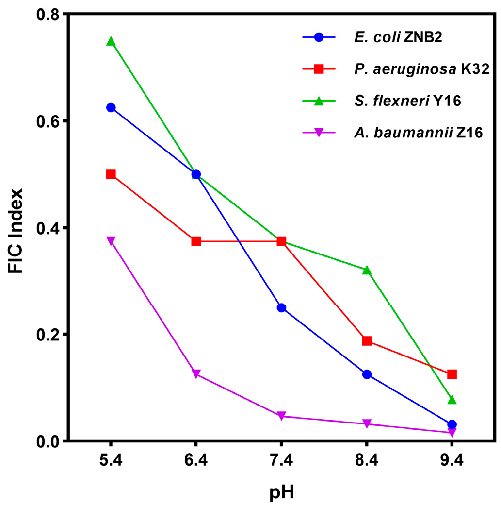 Microorganisms 12 02207 g008