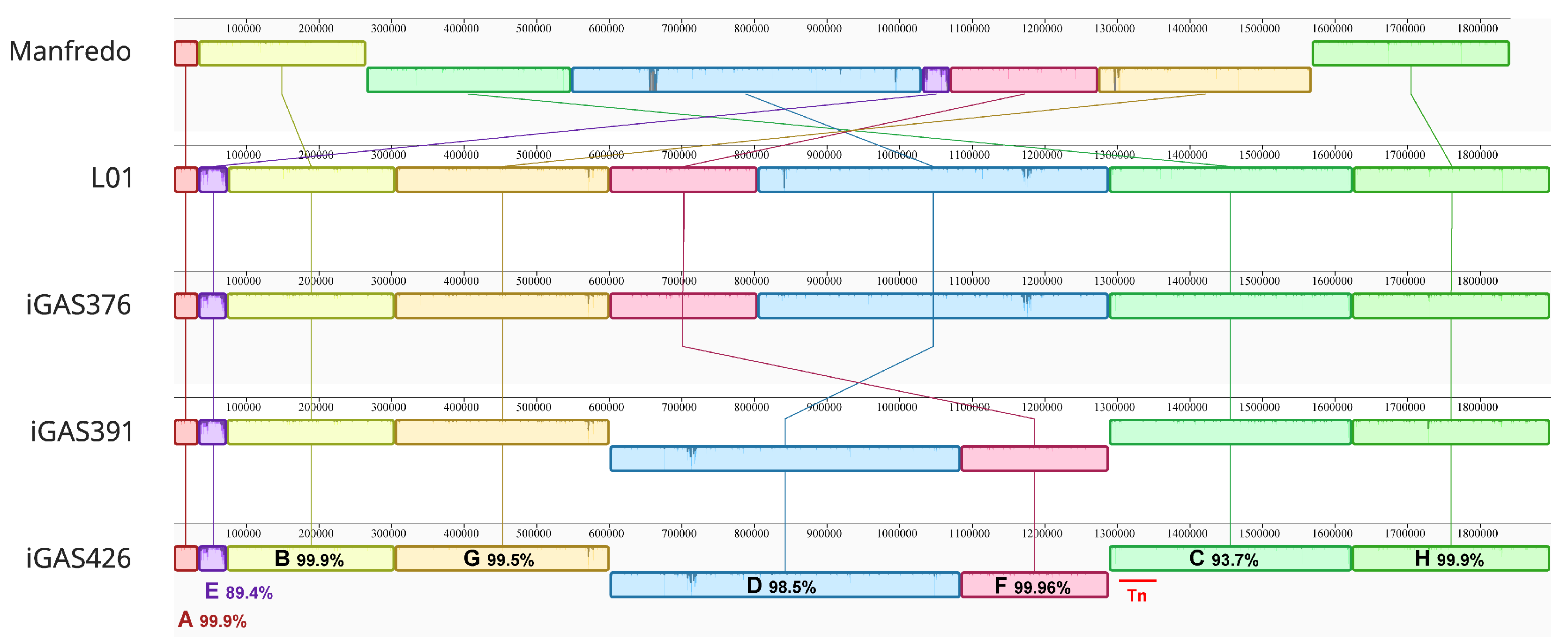 Microorganisms 12 02209 g002