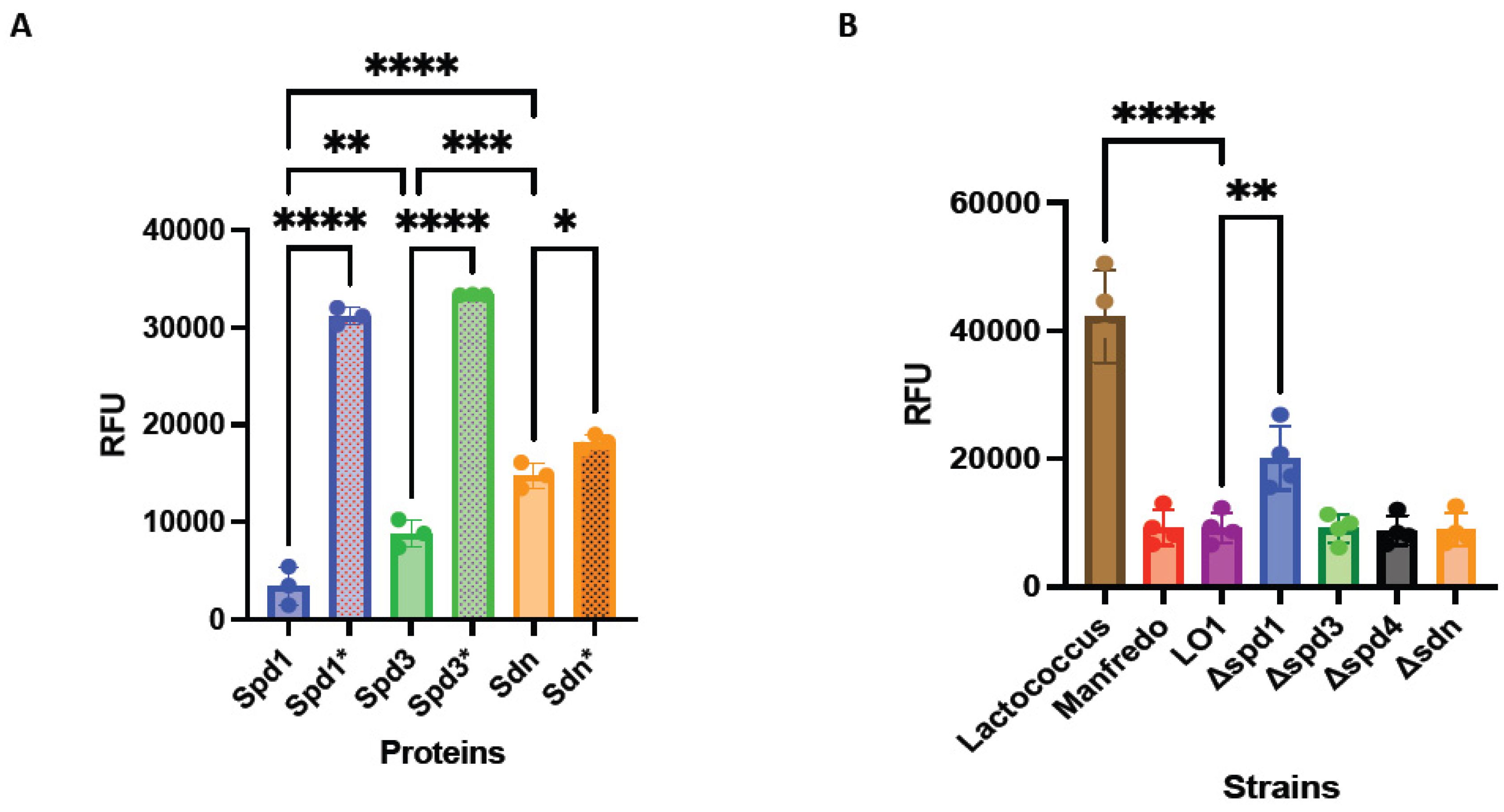 Microorganisms 12 02209 g004