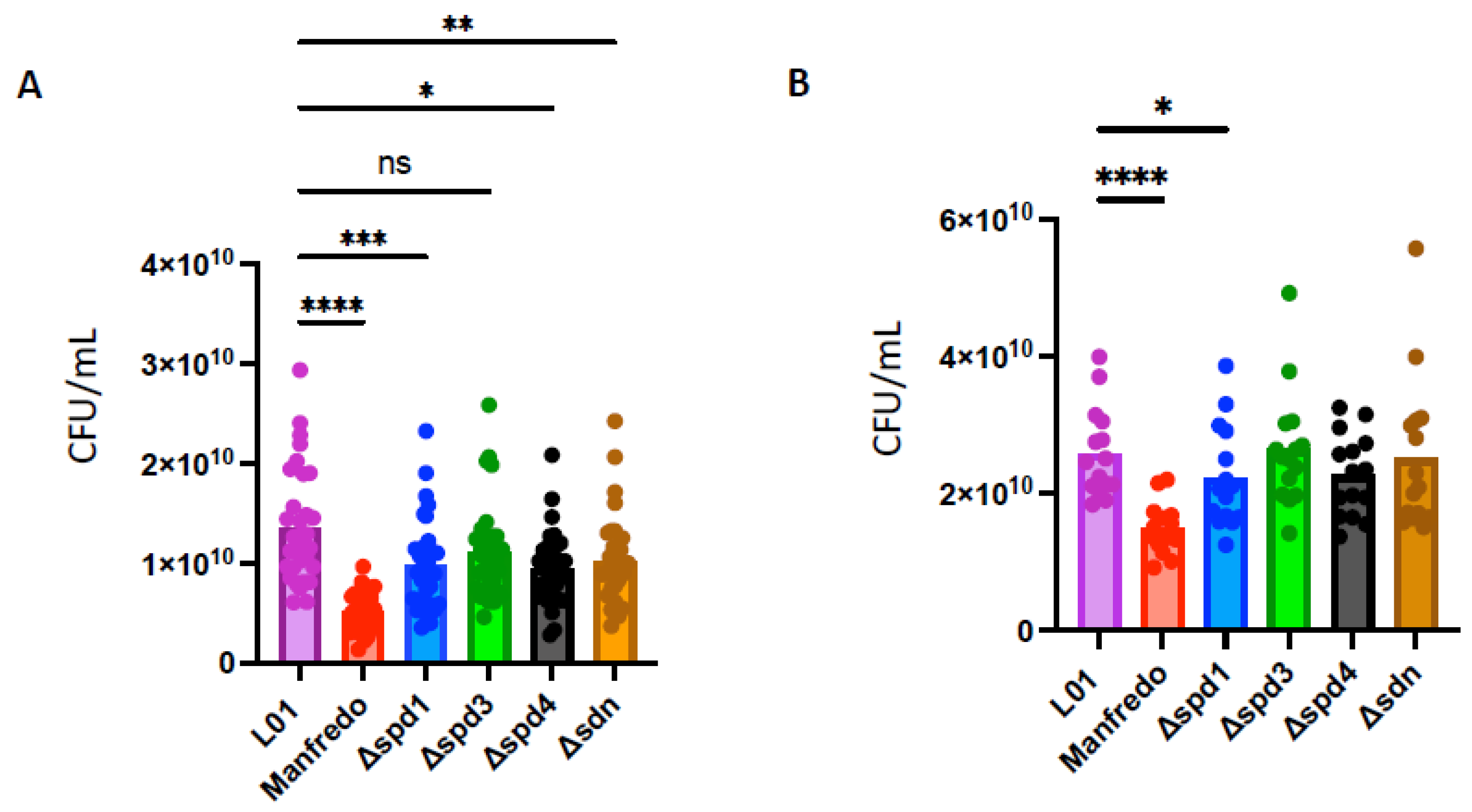 Microorganisms 12 02209 g007