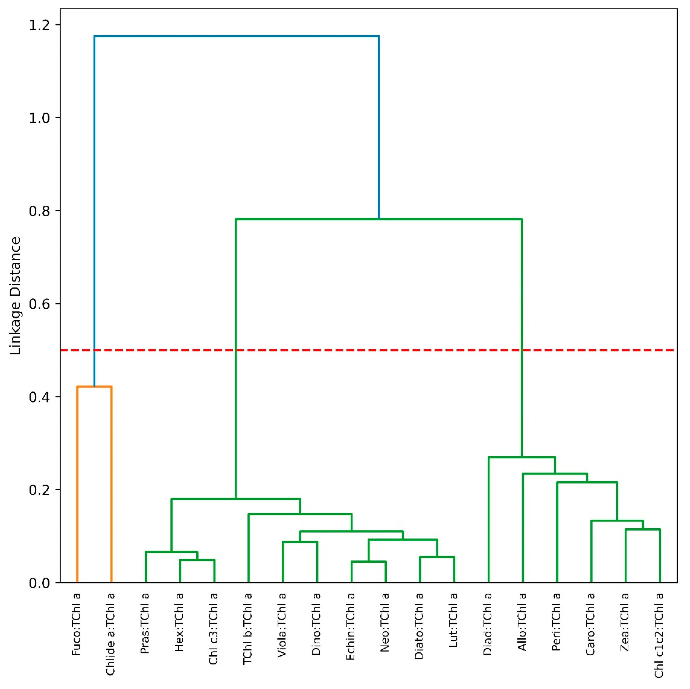 Microorganisms 12 02211 g005 Microorganisms 12 02211 g005