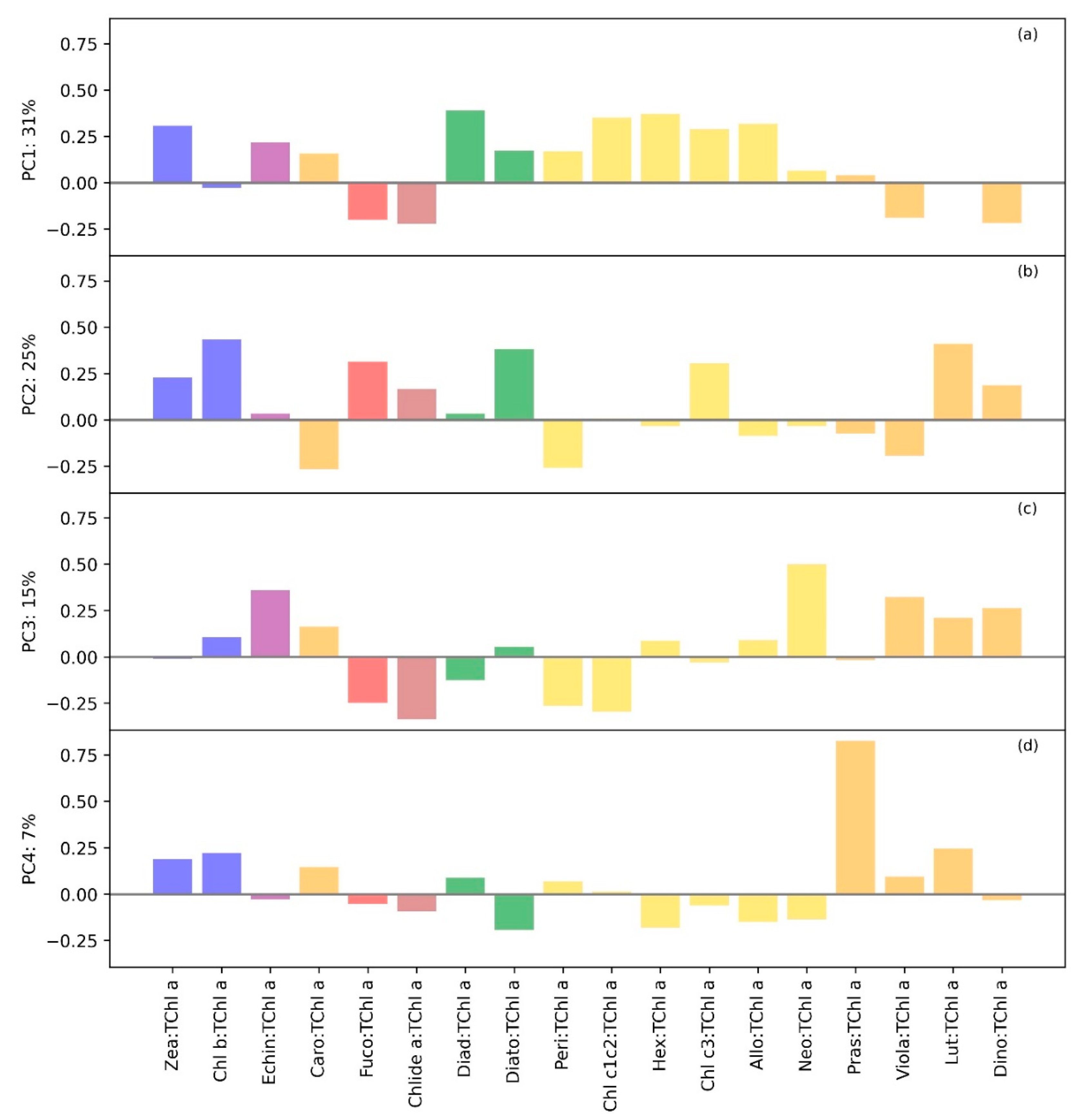 Microorganisms 12 02211 g006 Microorganisms 12 02211 g006