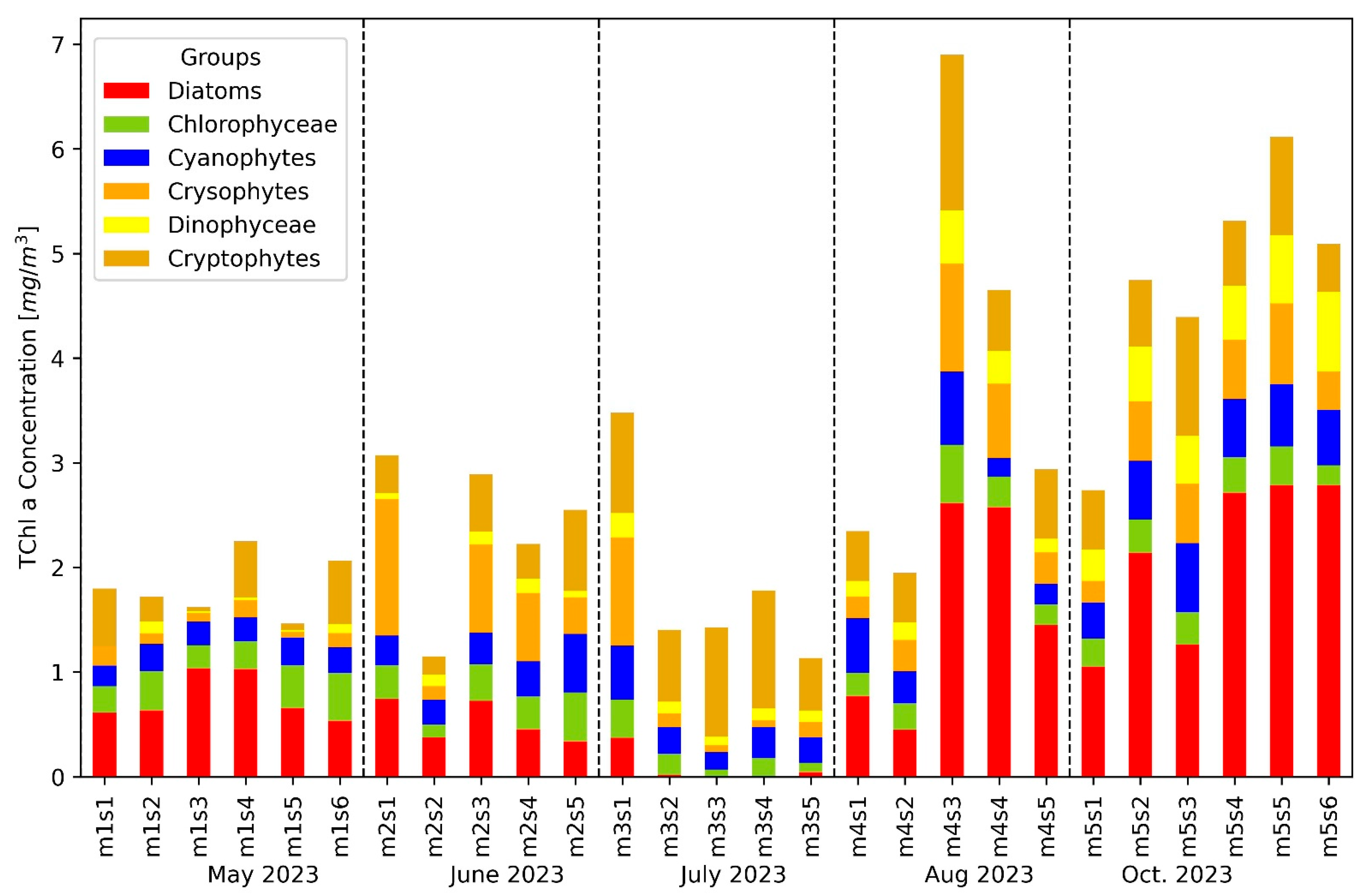 Microorganisms 12 02211 g007 Microorganisms 12 02211 g007