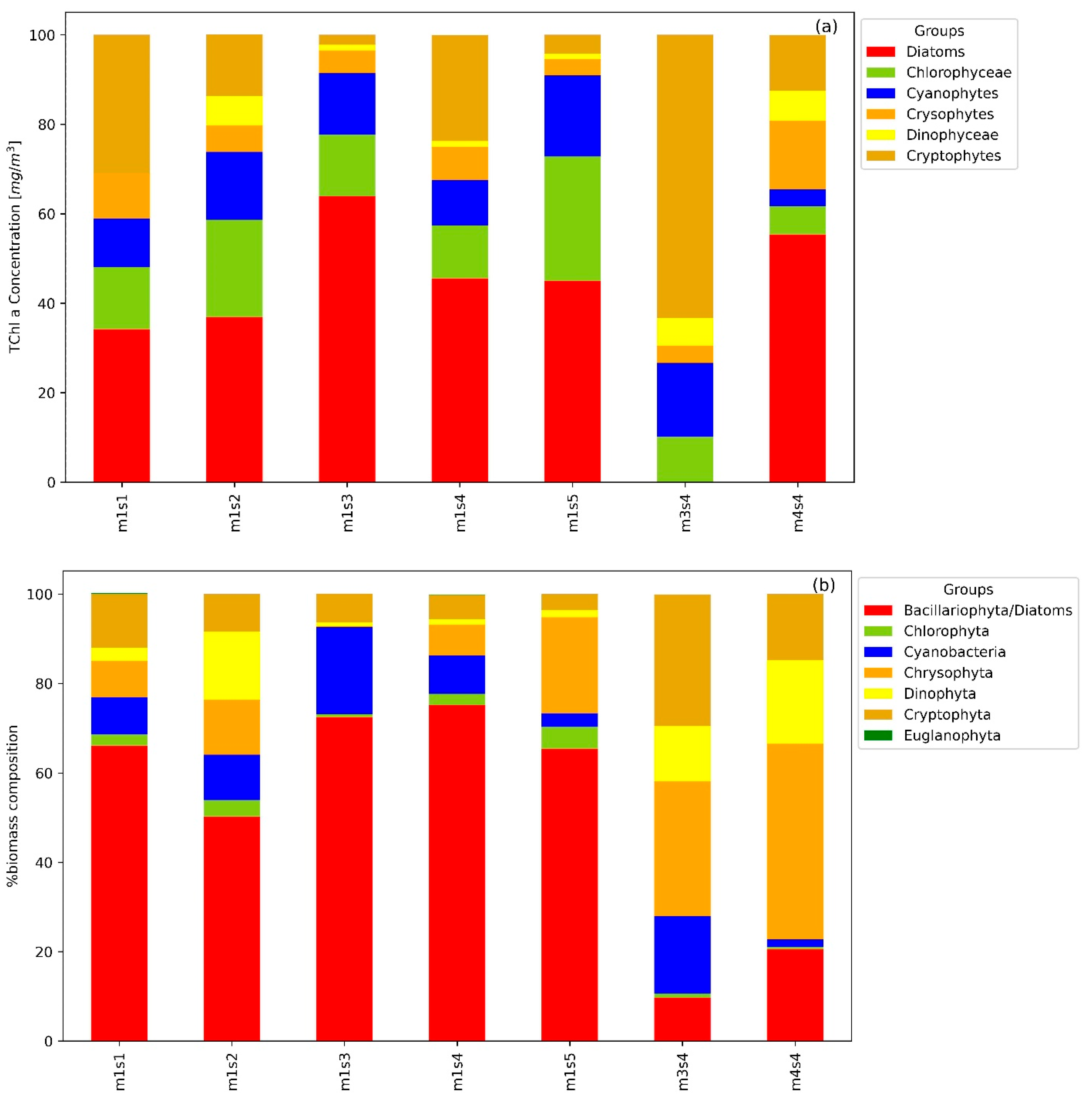 Microorganisms 12 02211 g008 Microorganisms 12 02211 g008