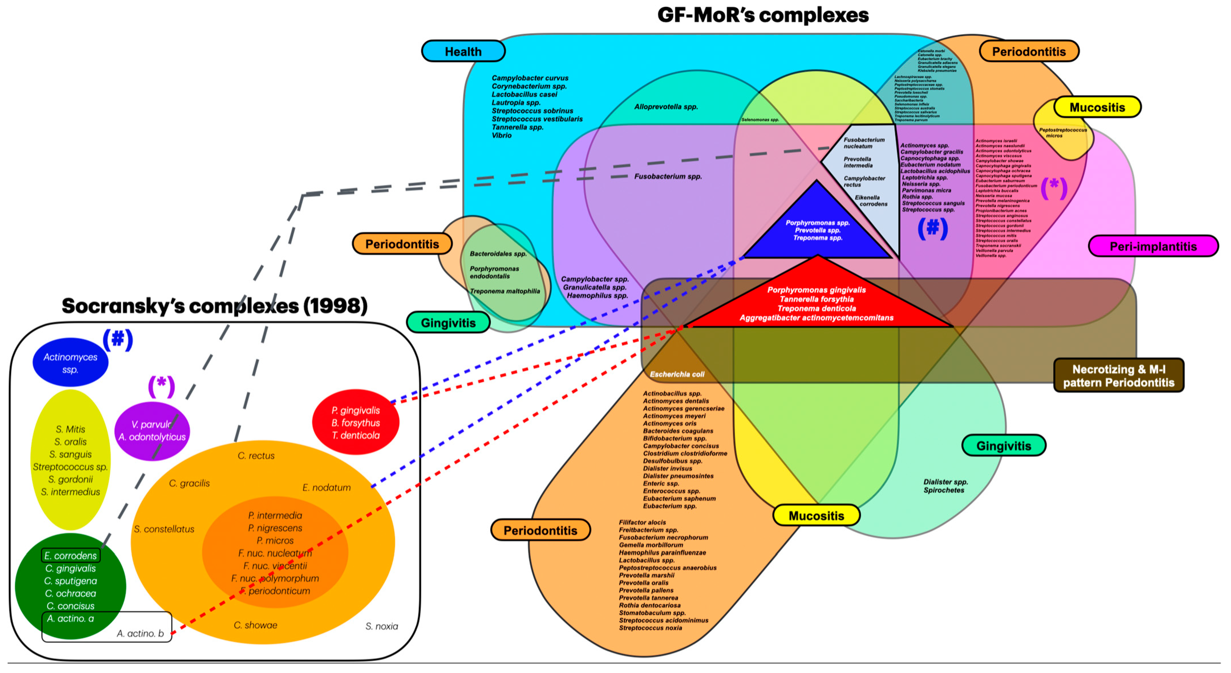 Microorganisms 12 02214 g005