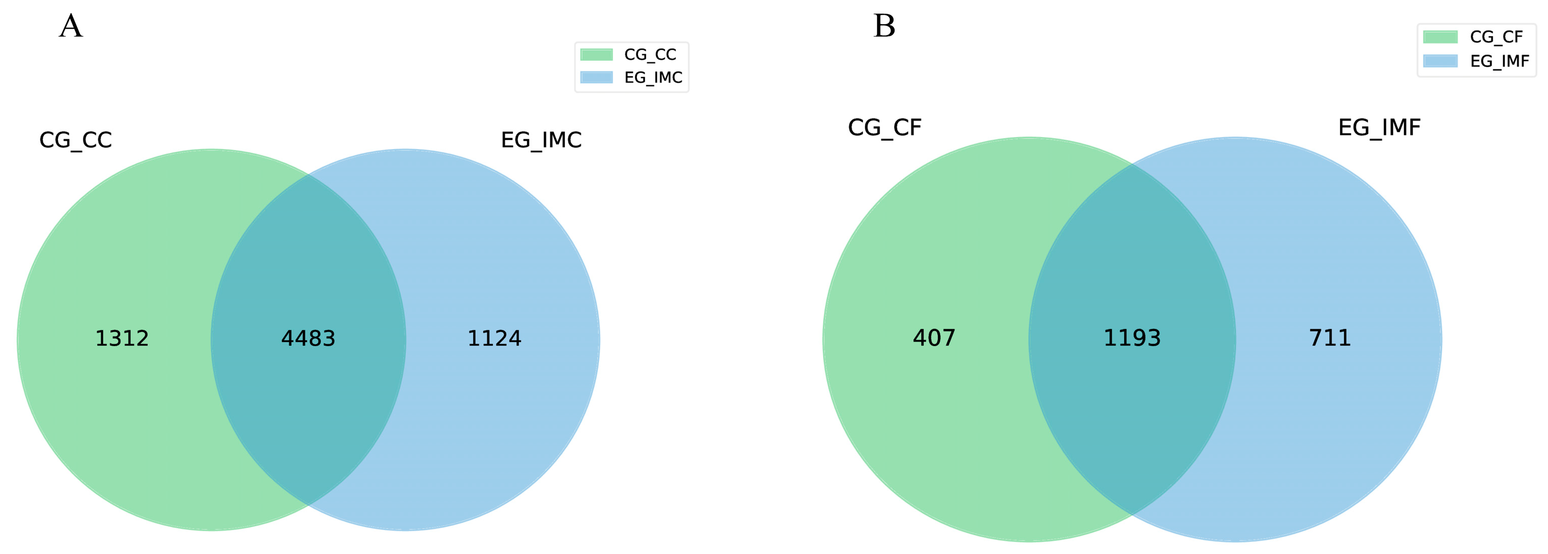Microorganisms 12 02218 g002