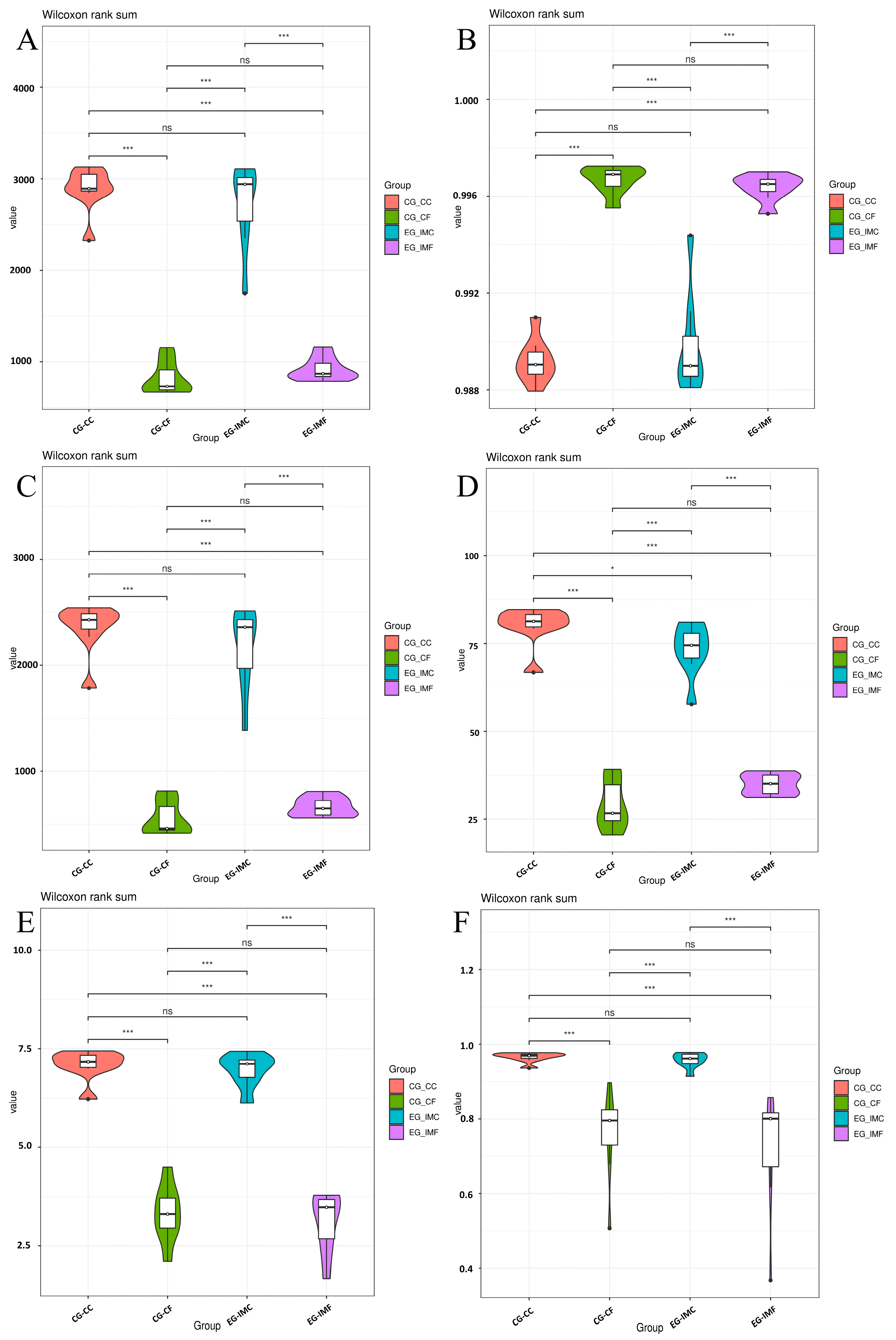 Microorganisms 12 02218 g003