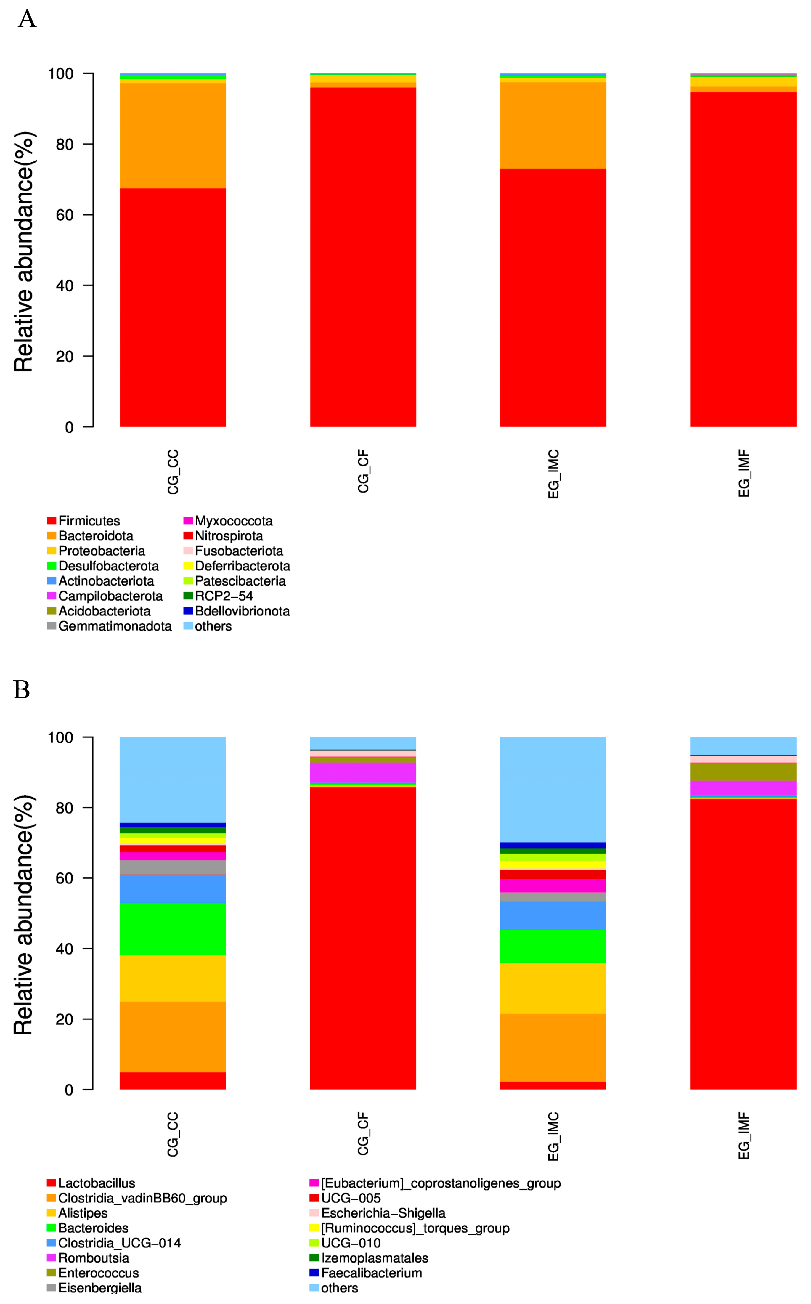 Microorganisms 12 02218 g005