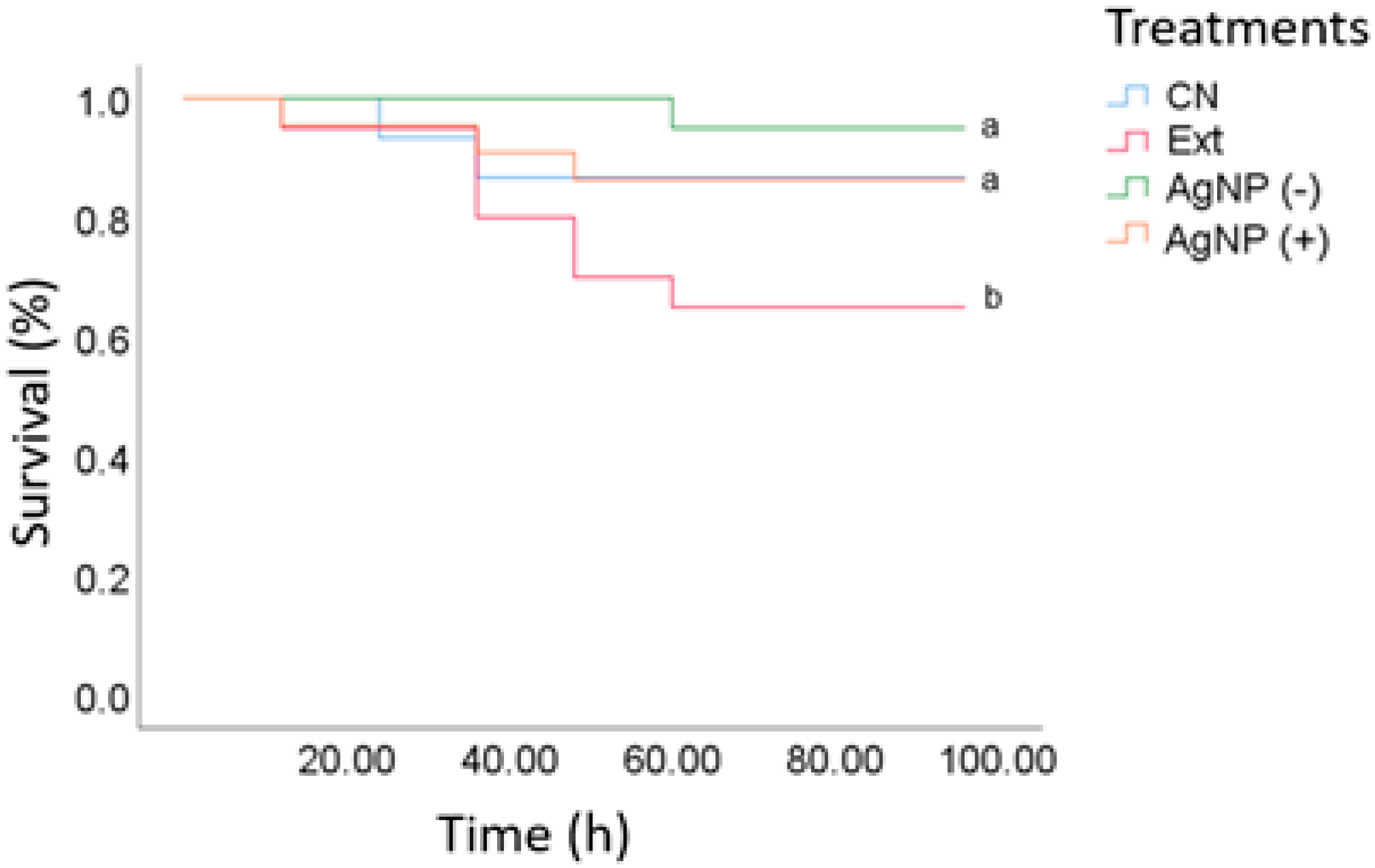Microorganisms 12 02219 g004 Microorganisms 12 02219 g004
