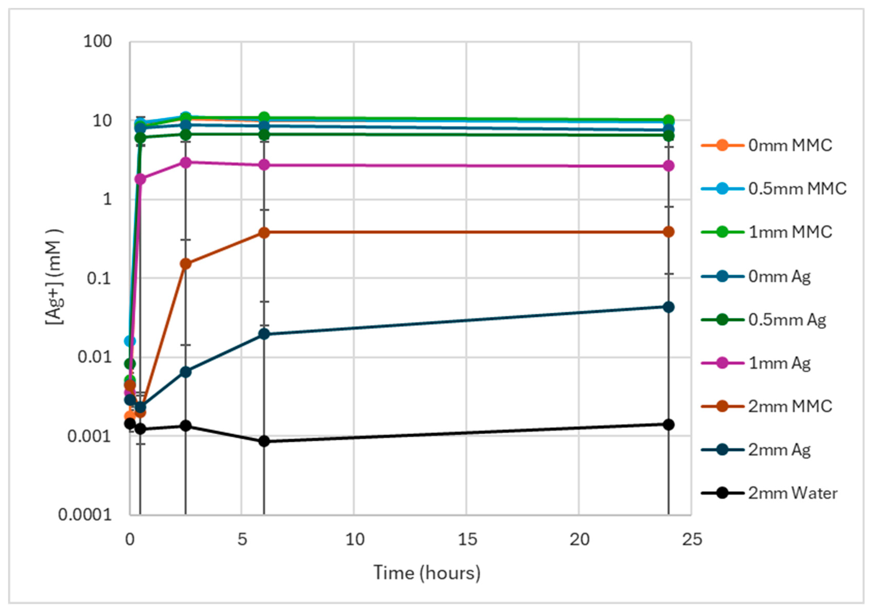 Microorganisms 12 02223 g003