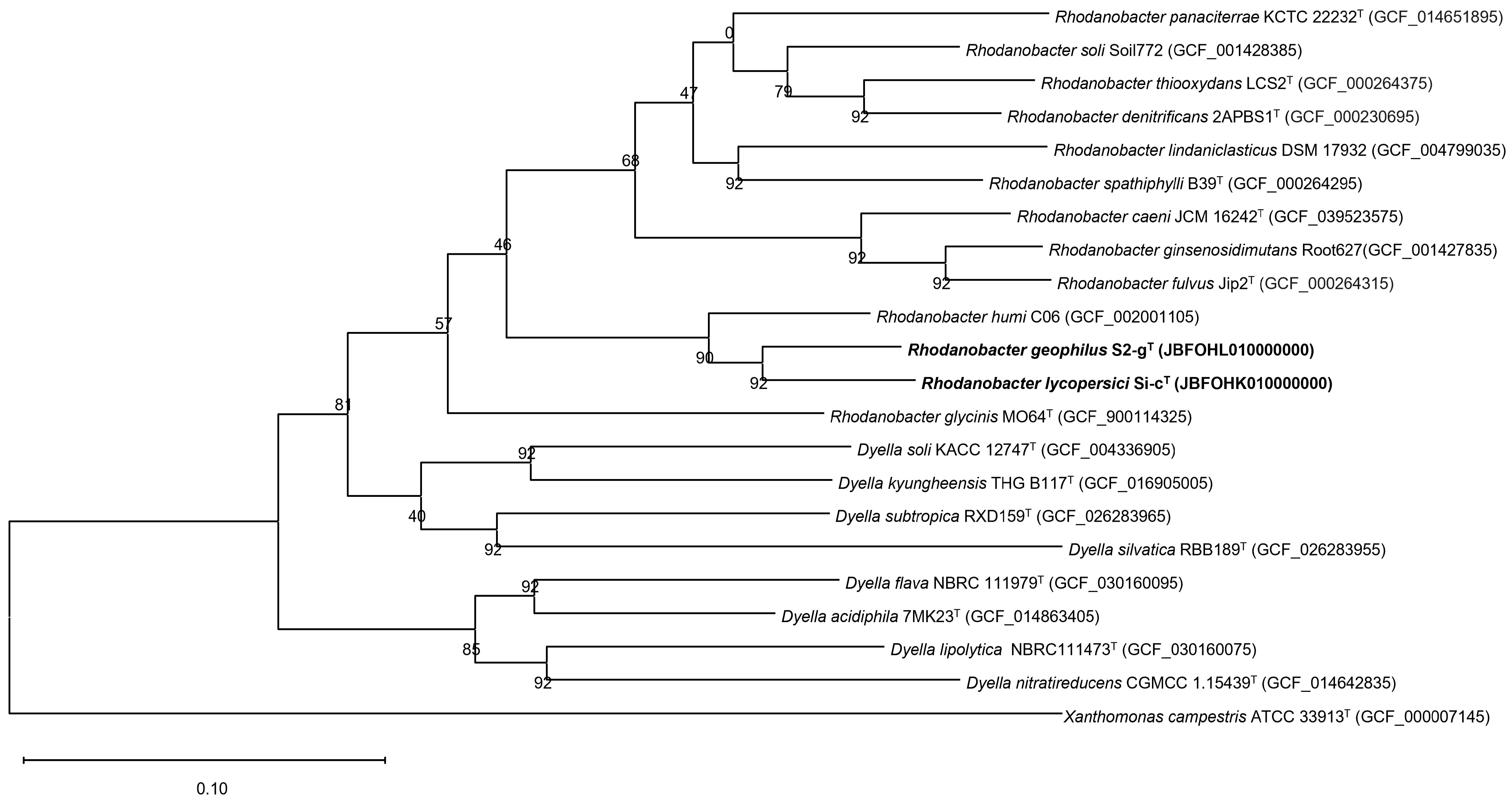 Microorganisms 12 02227 g002