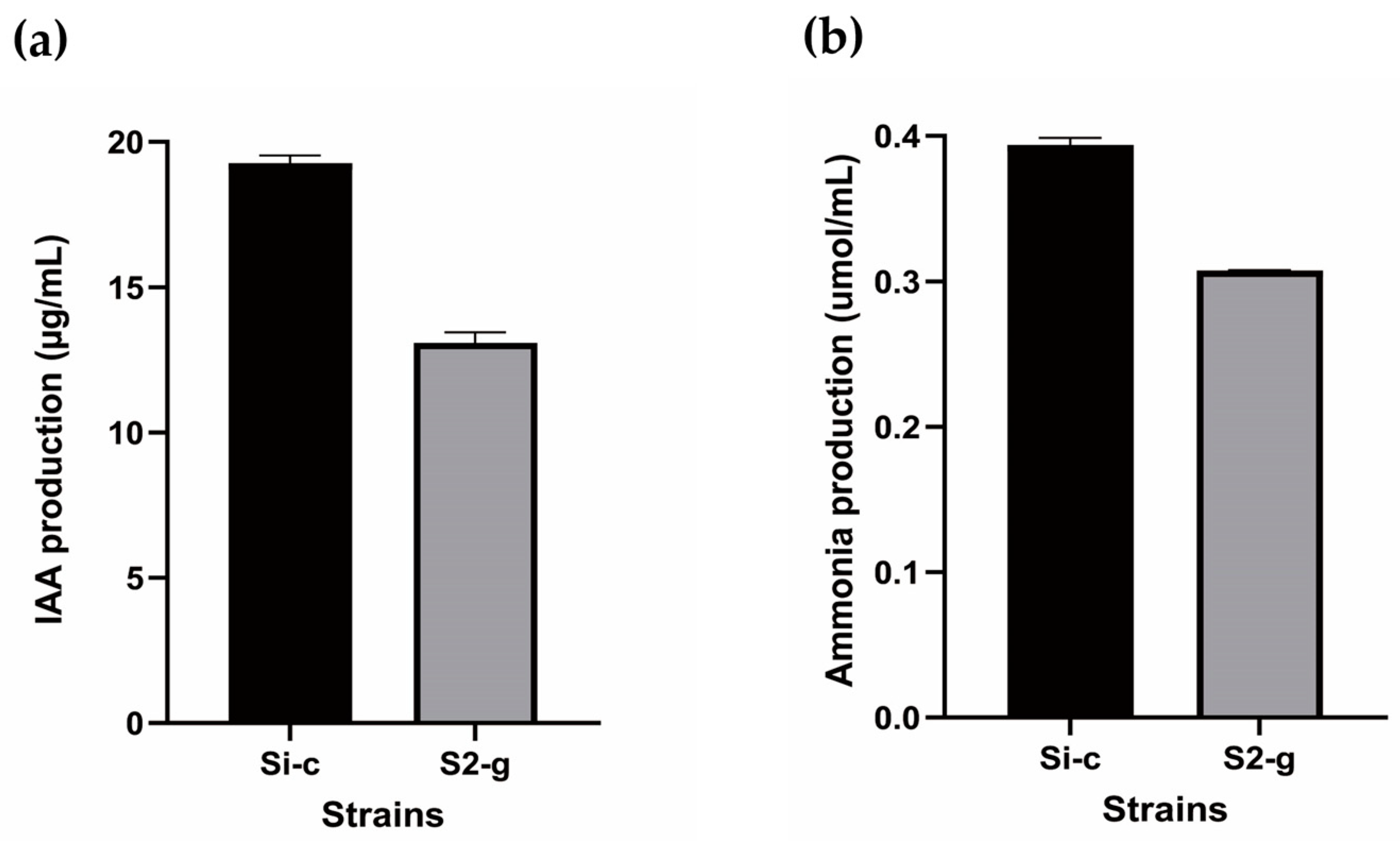 Microorganisms 12 02227 g003