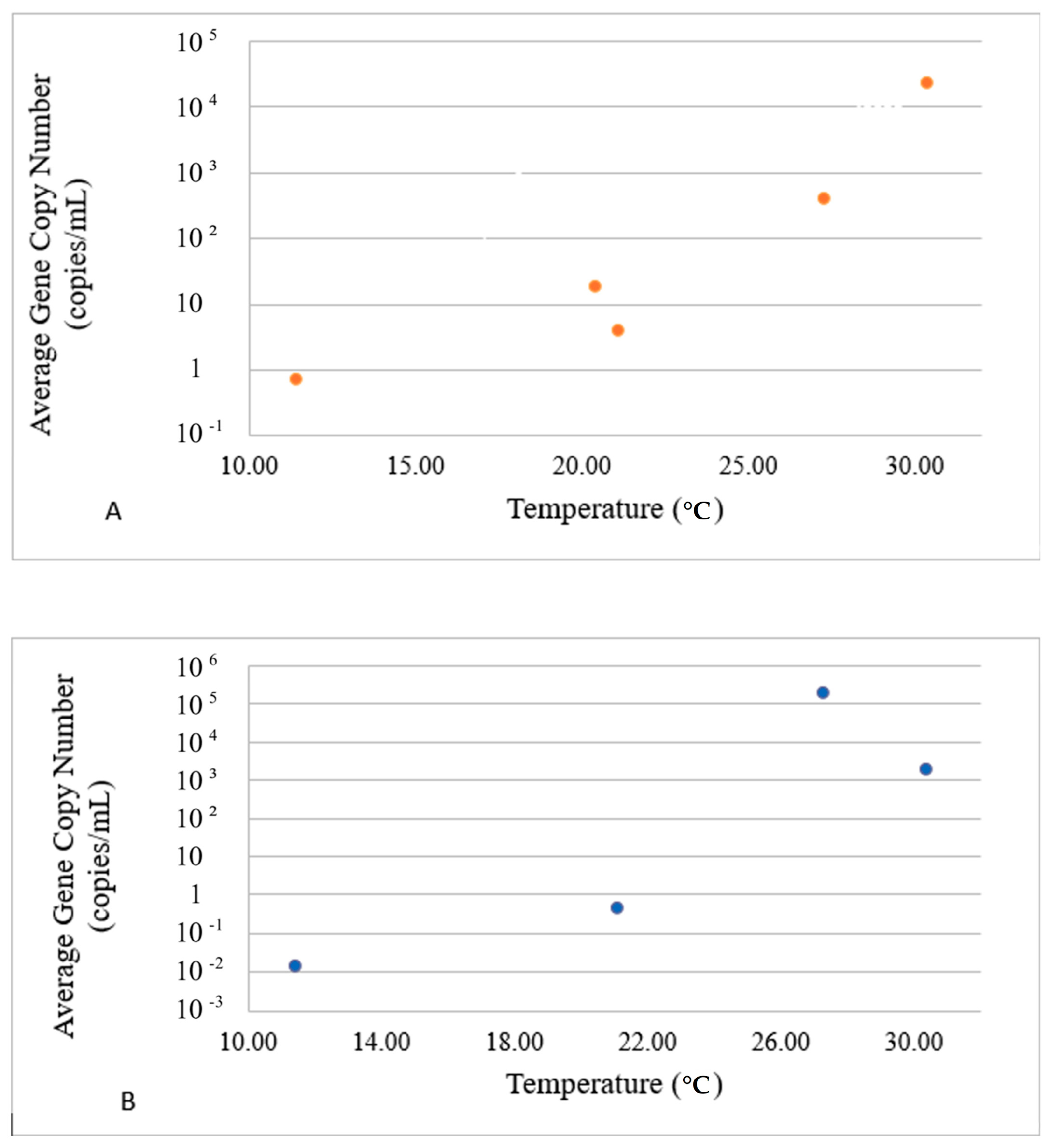 Microorganisms 12 02234 g004