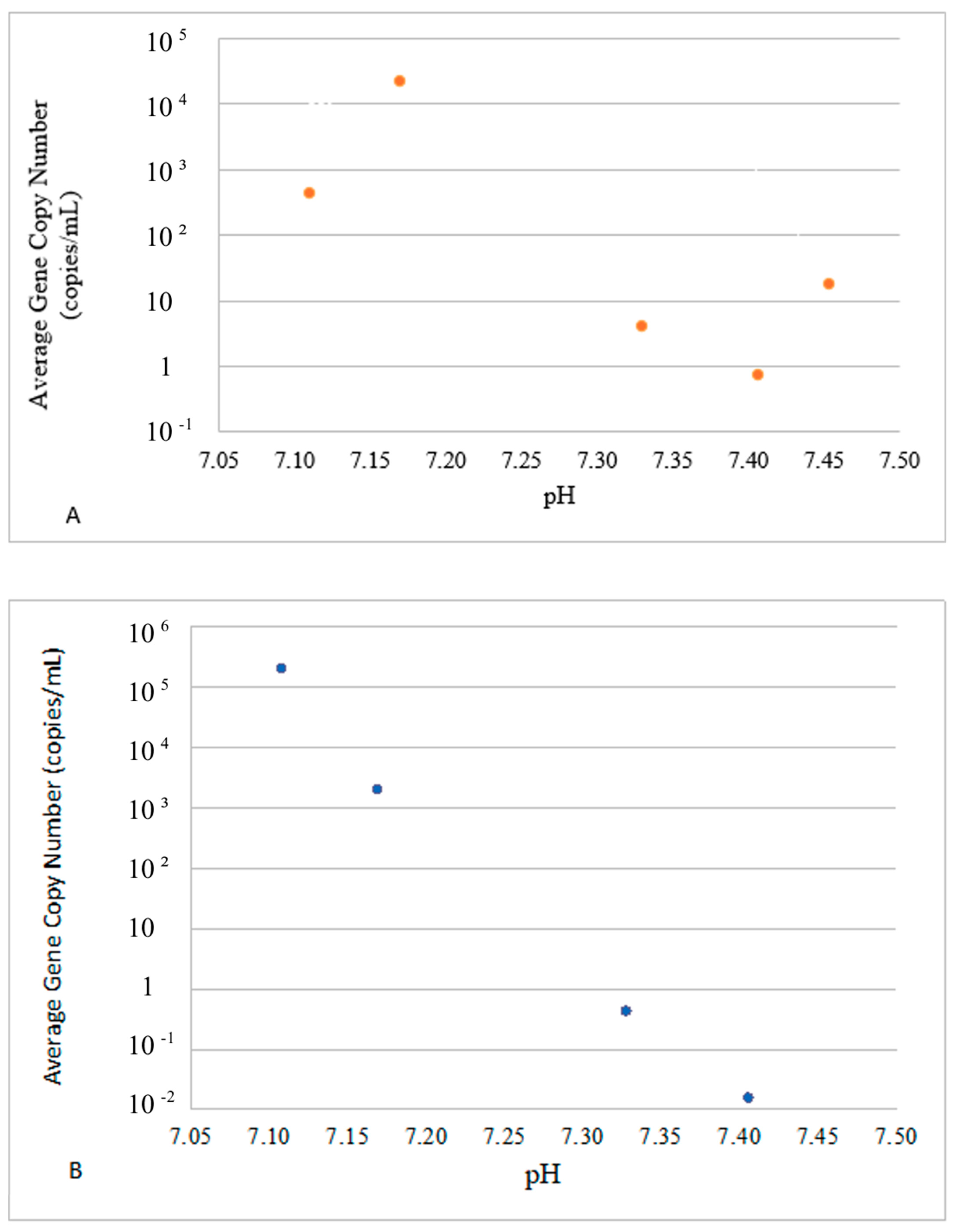 Microorganisms 12 02234 g005