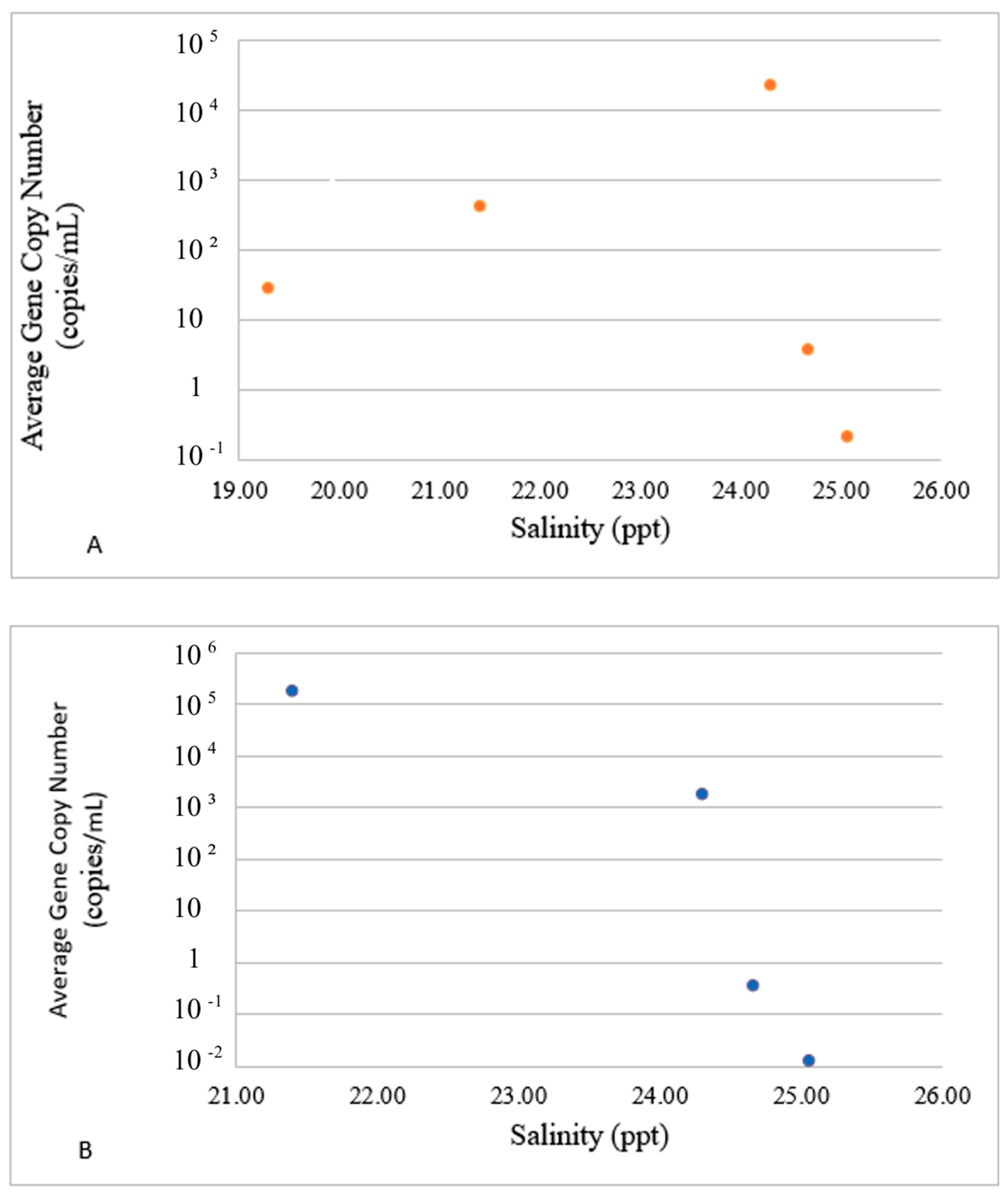 Microorganisms 12 02234 g006