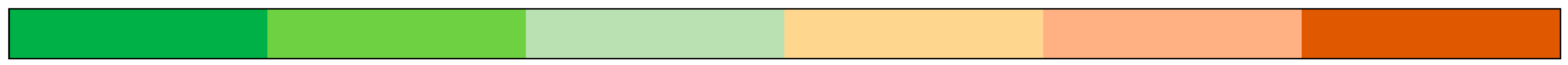 Microorganisms 12 02234 i001